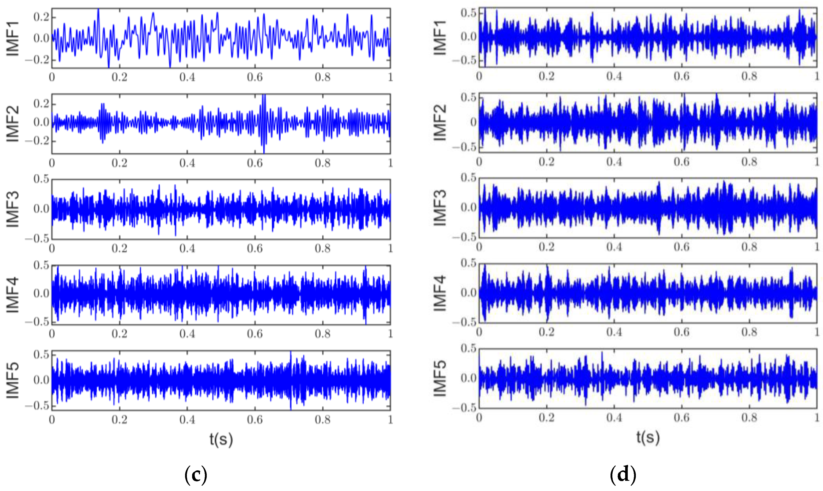 Machines 11 00449 g007b