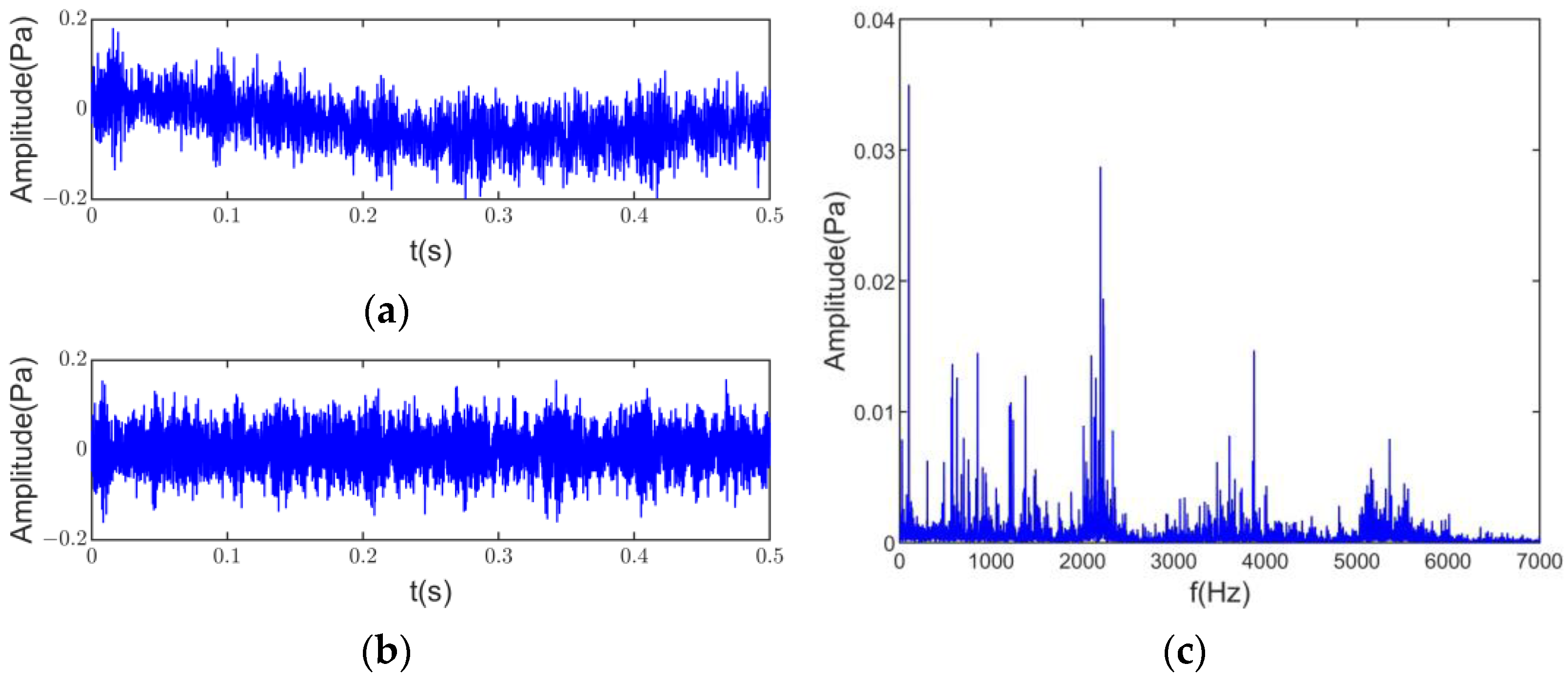 Machines 11 00449 g011