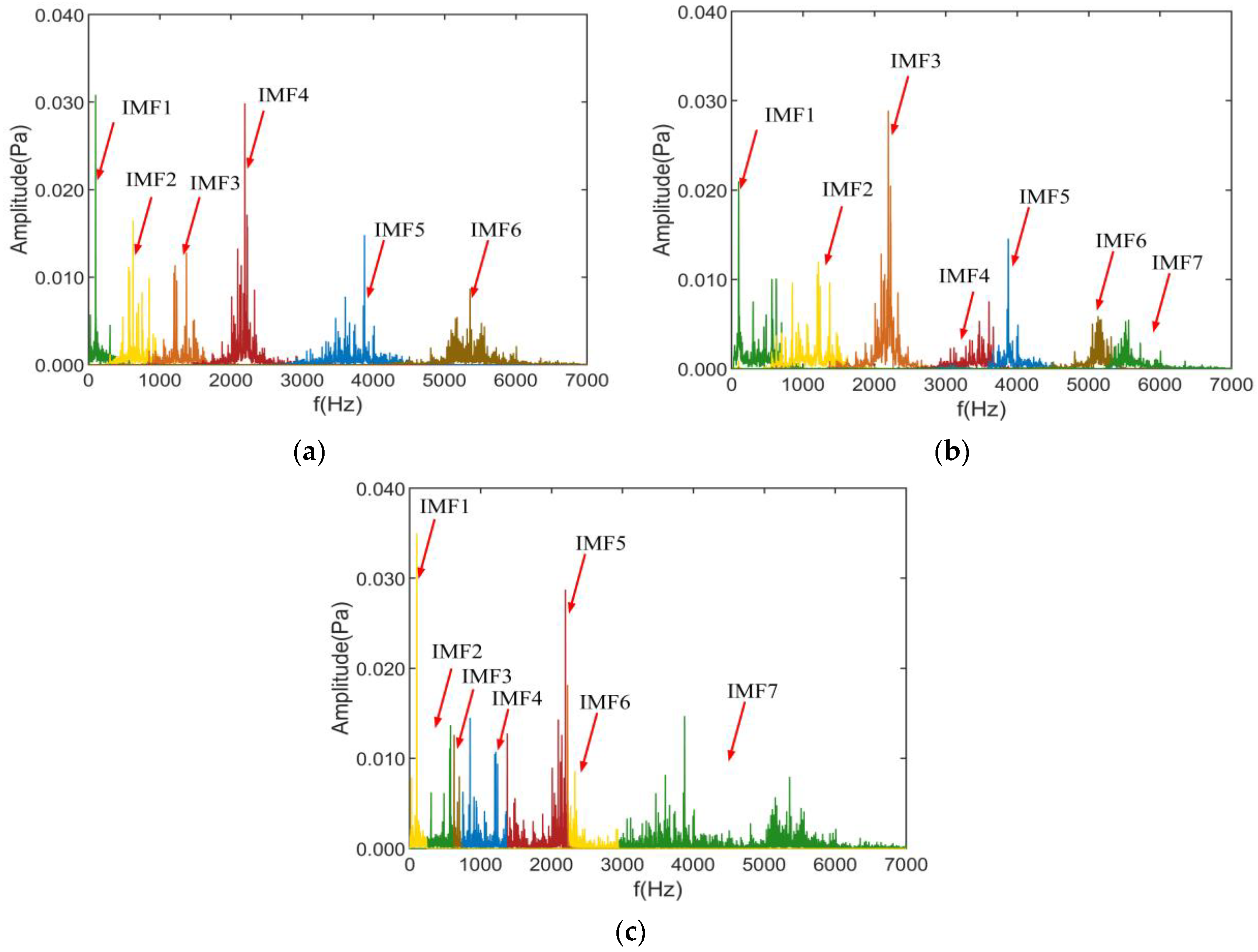 Machines 11 00449 g012