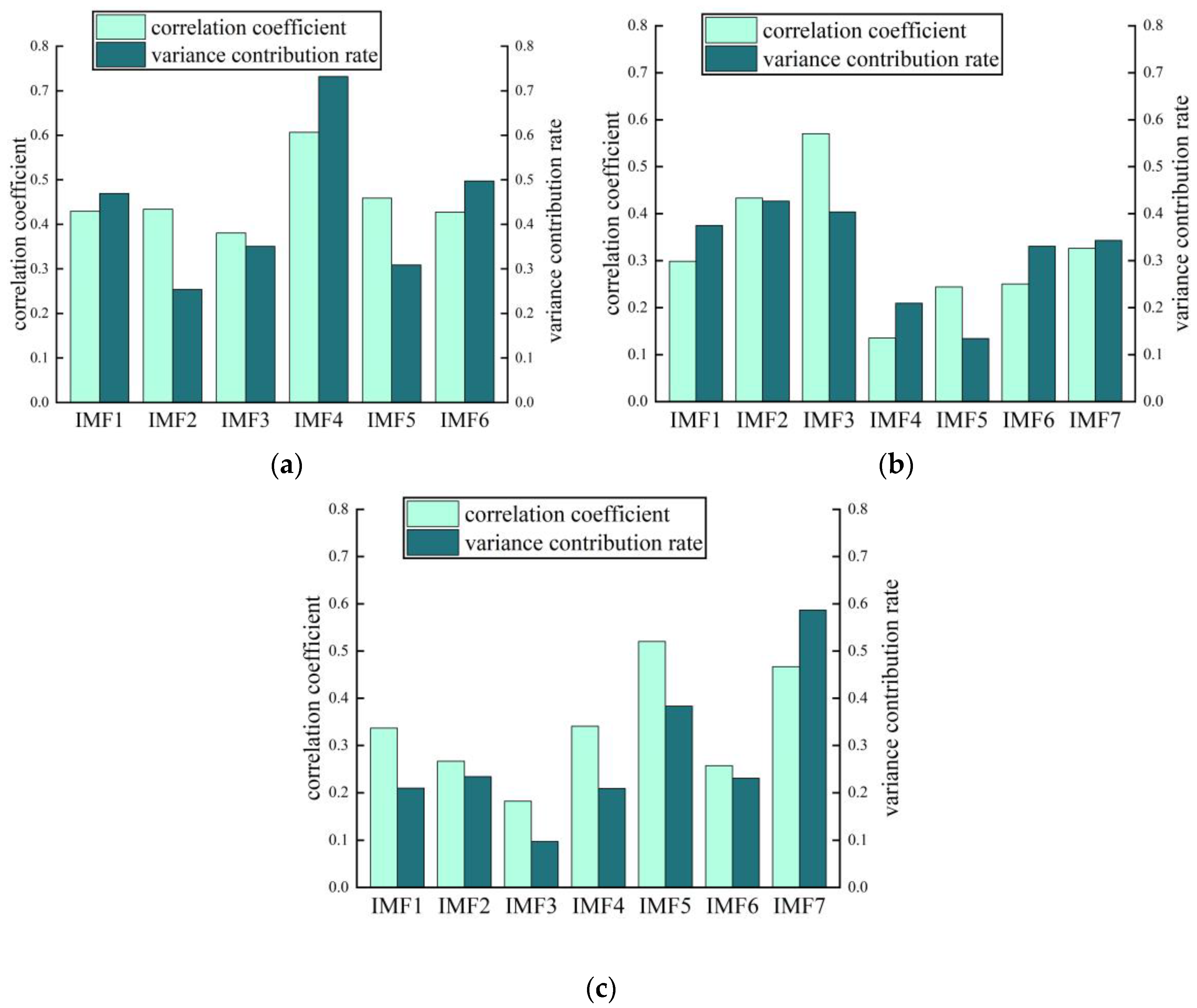 Machines 11 00449 g013