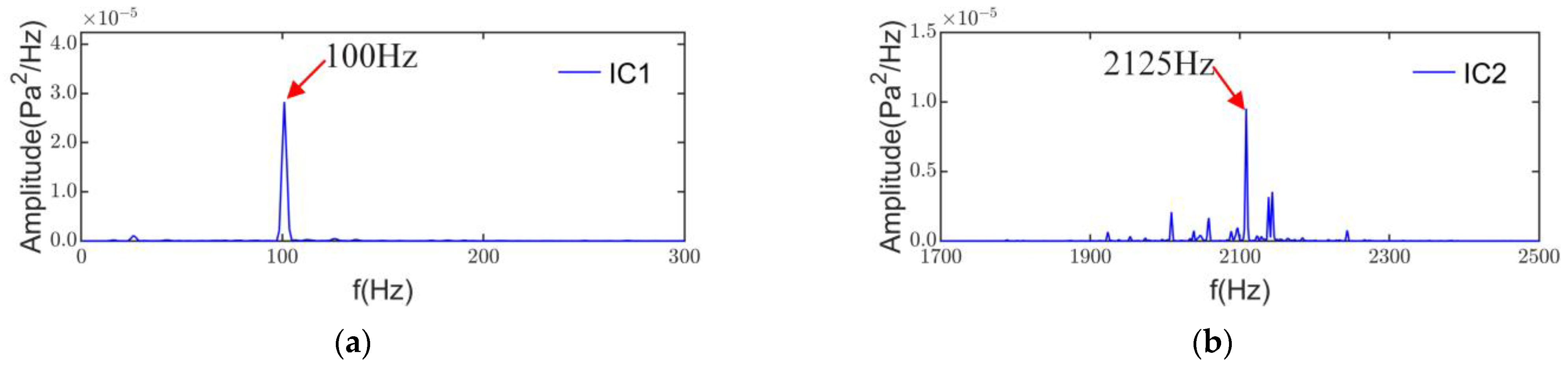 Machines 11 00449 g015