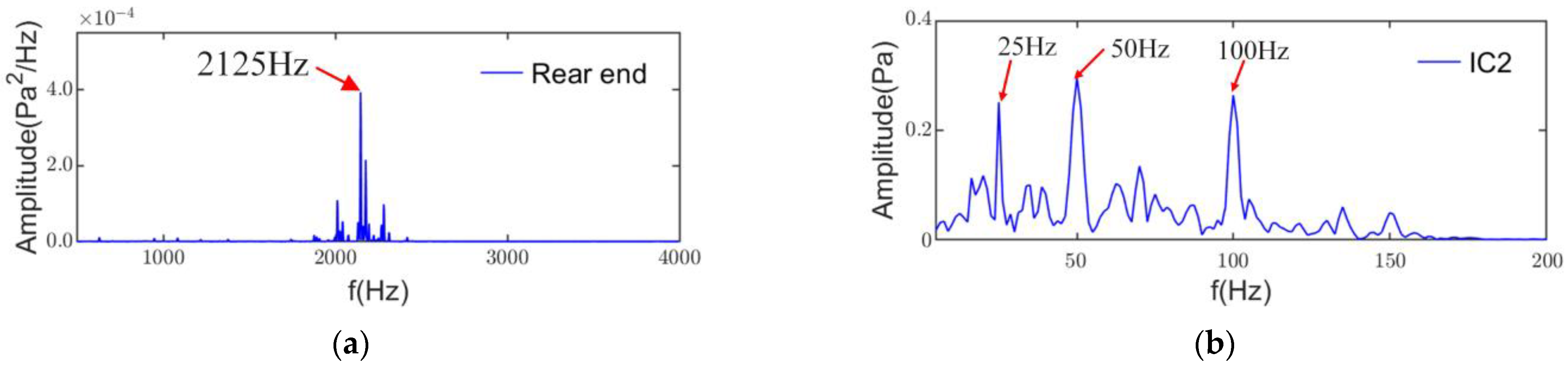 Machines 11 00449 g016