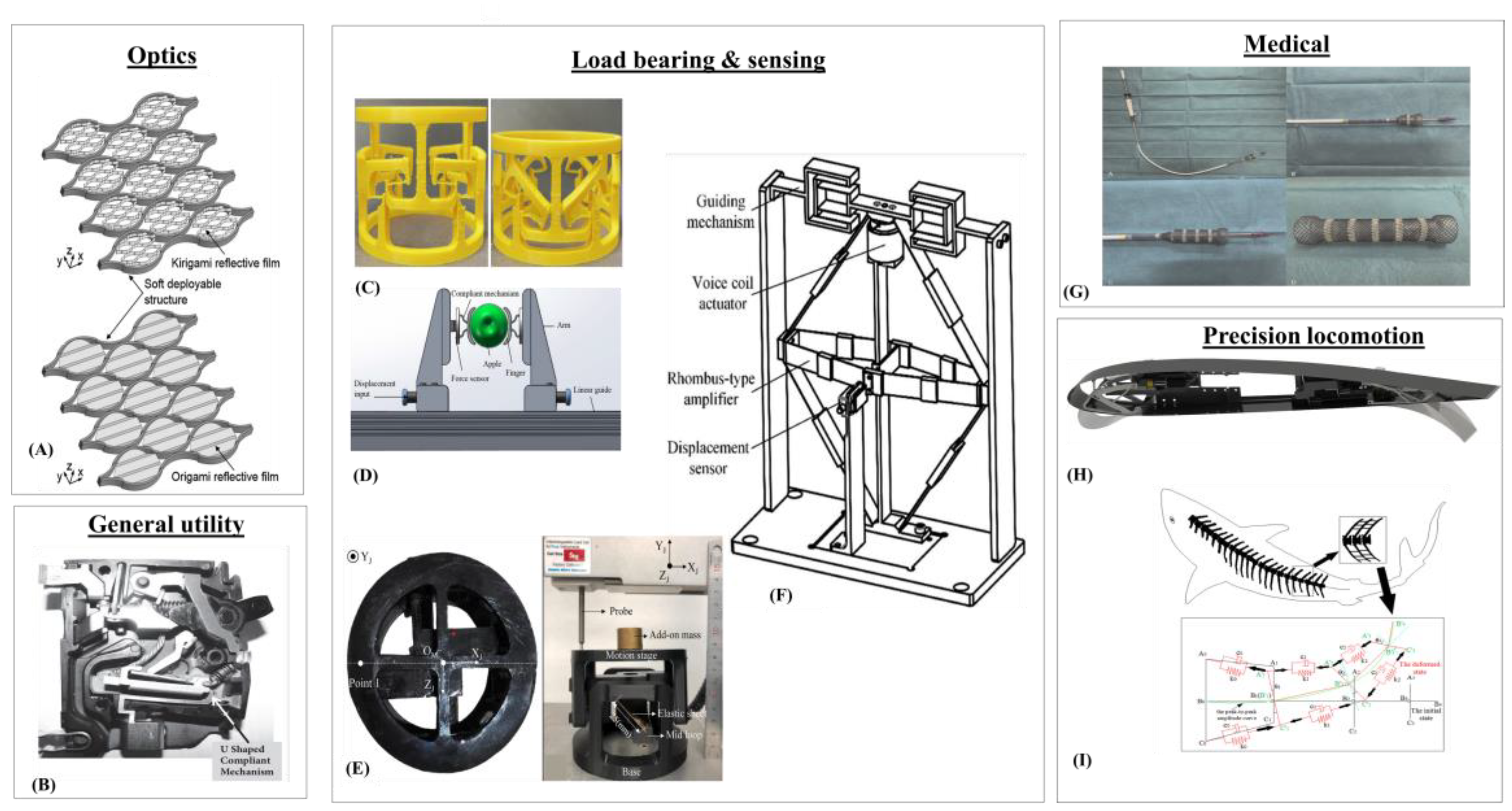 Machines 11 00450 g001