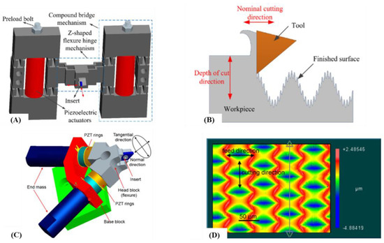 Machines 11 00450 g023