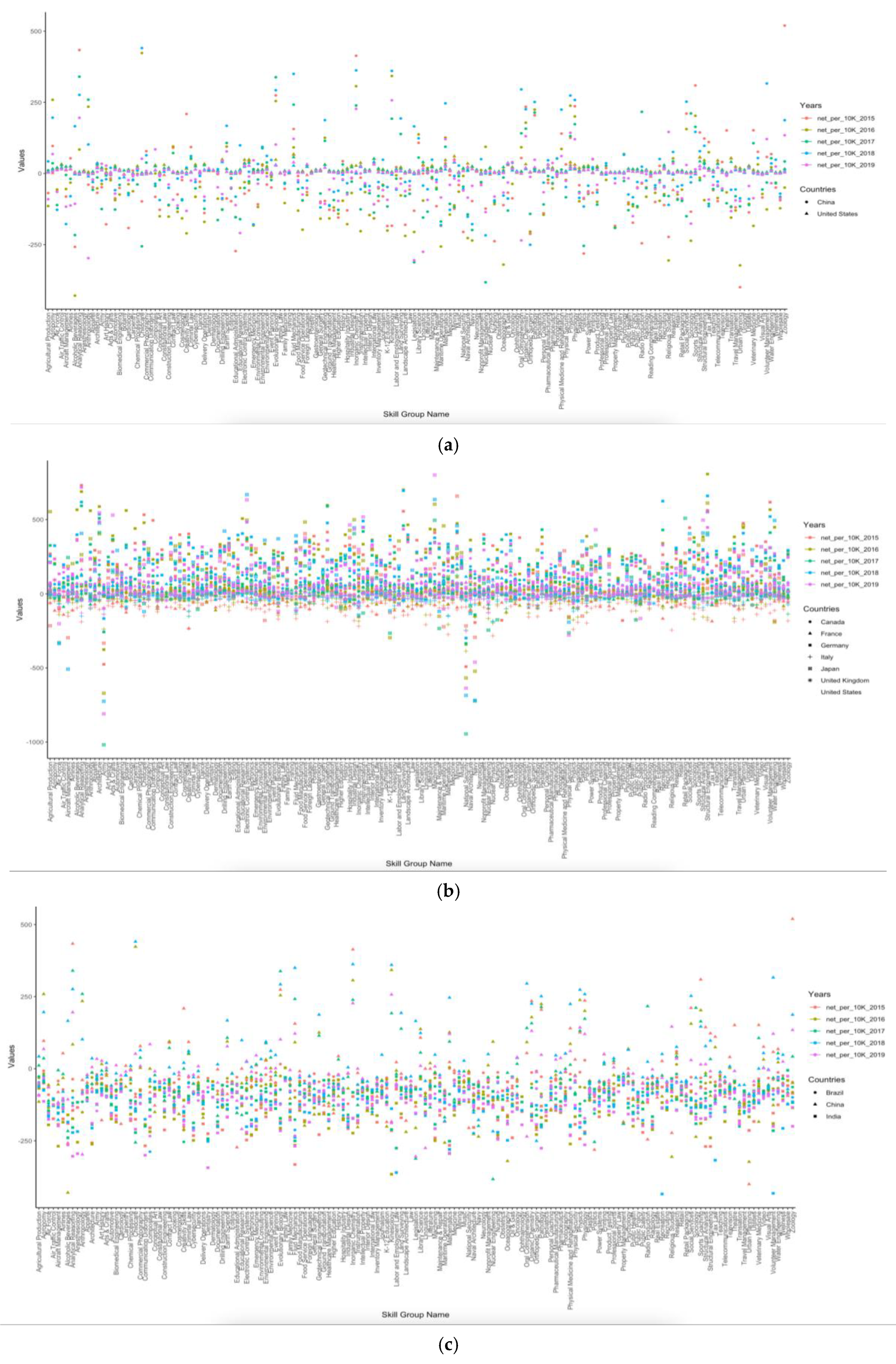Machines 11 00452 g003