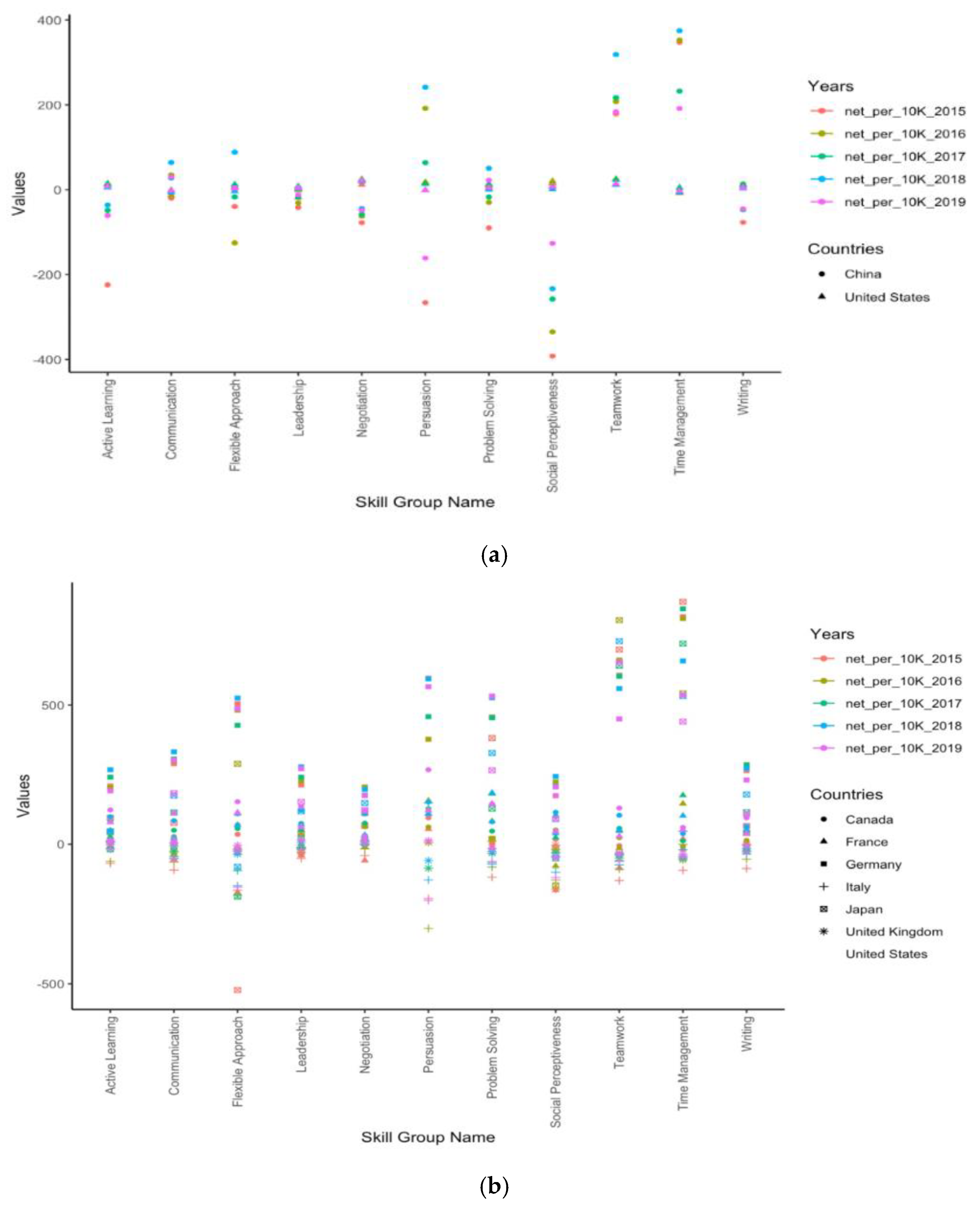 Machines 11 00452 g004a