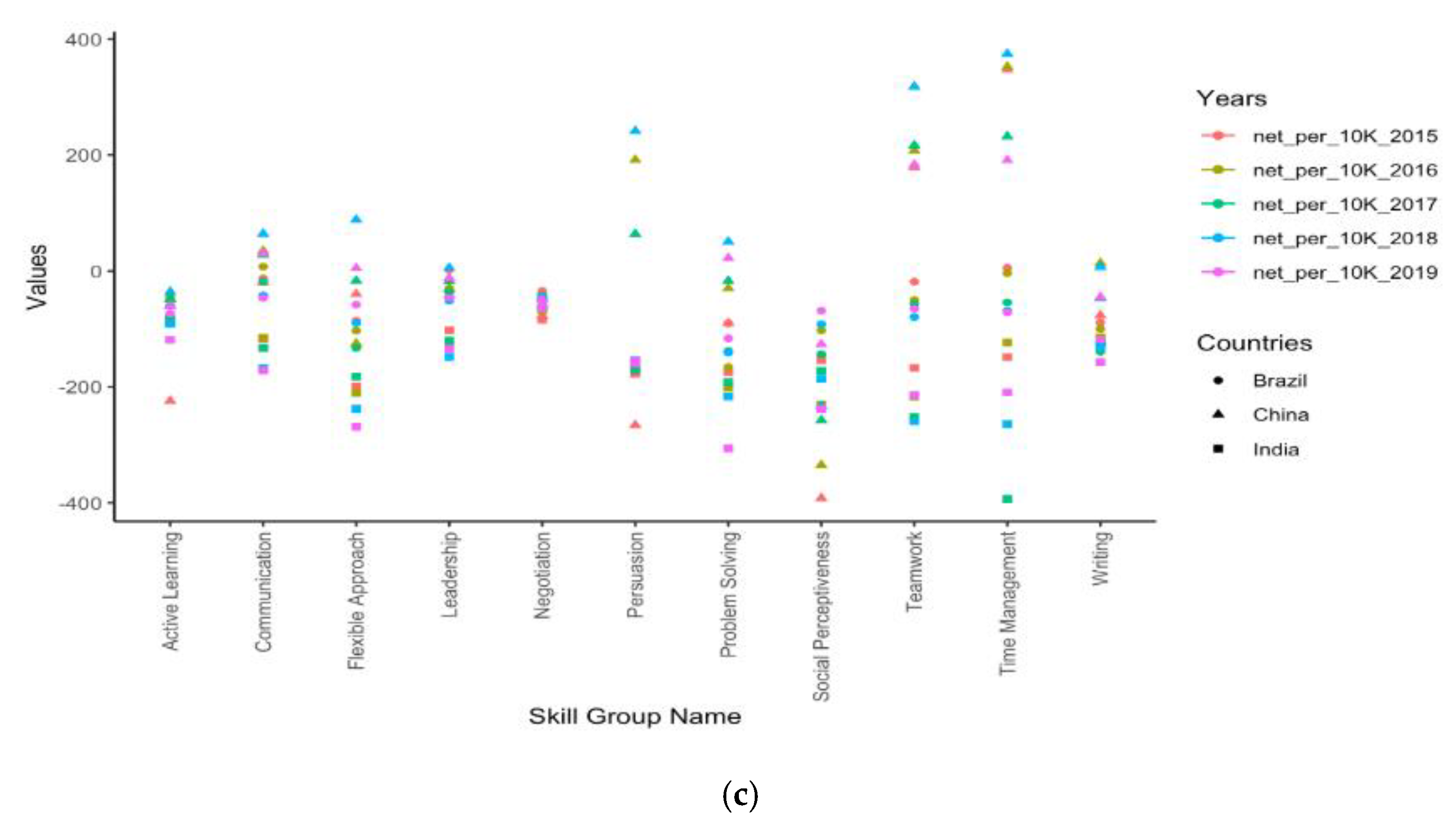 Machines 11 00452 g004b