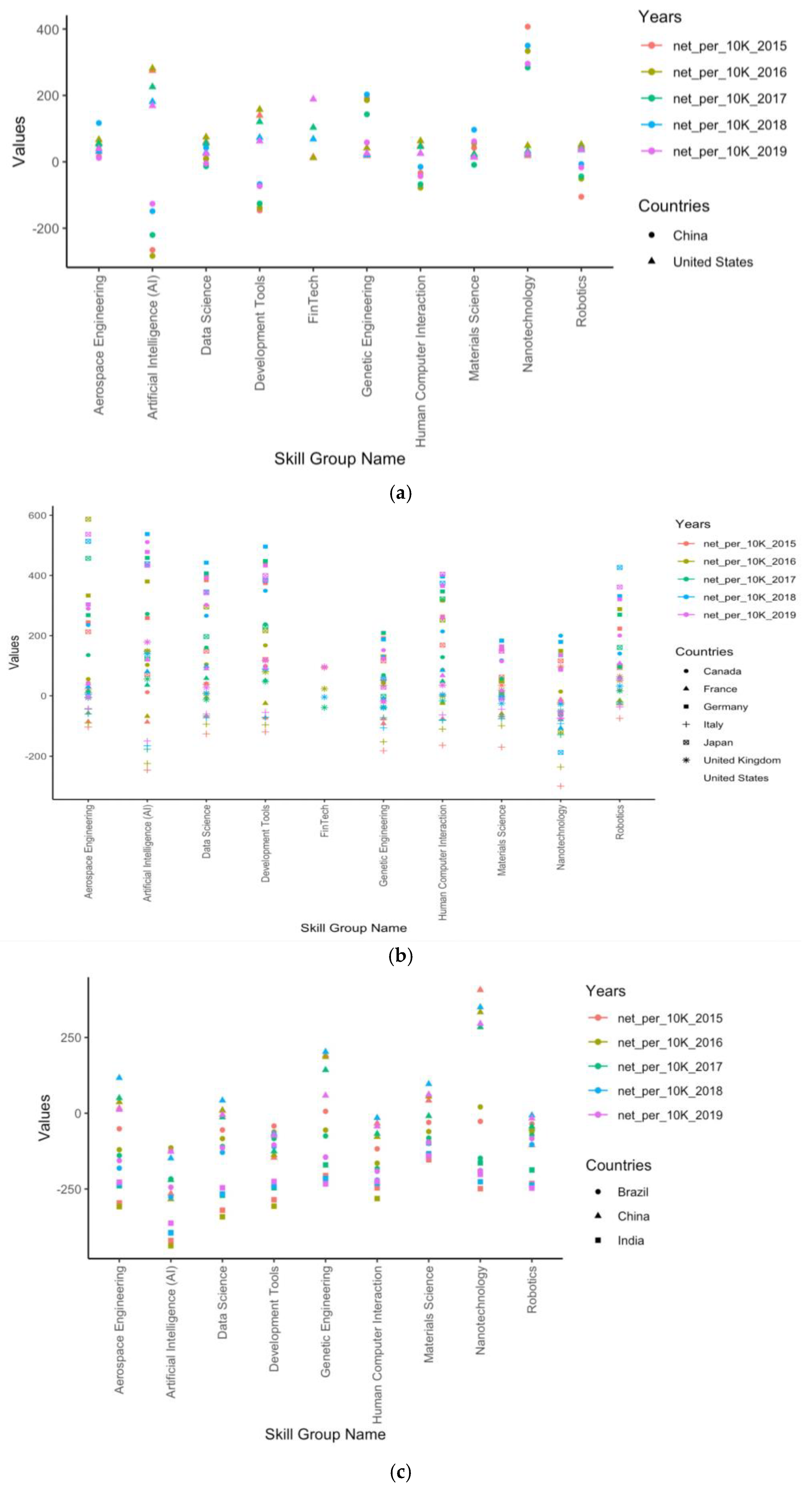 Machines 11 00452 g005