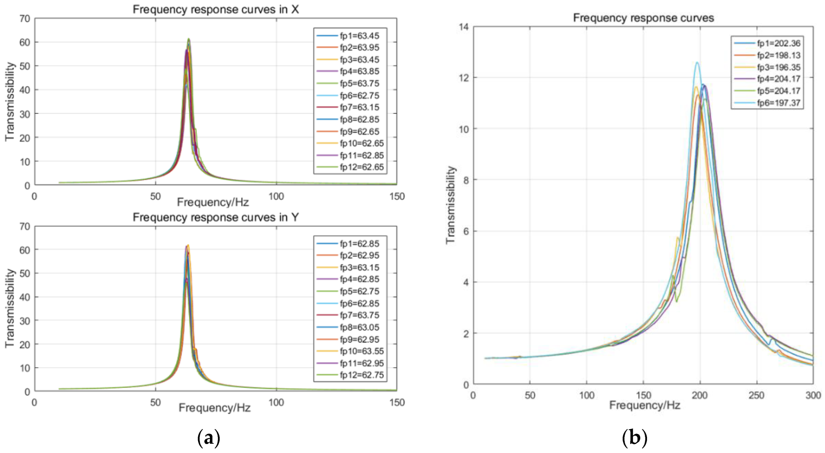 Machines 11 00457 g007 Machines 11 00457 g007