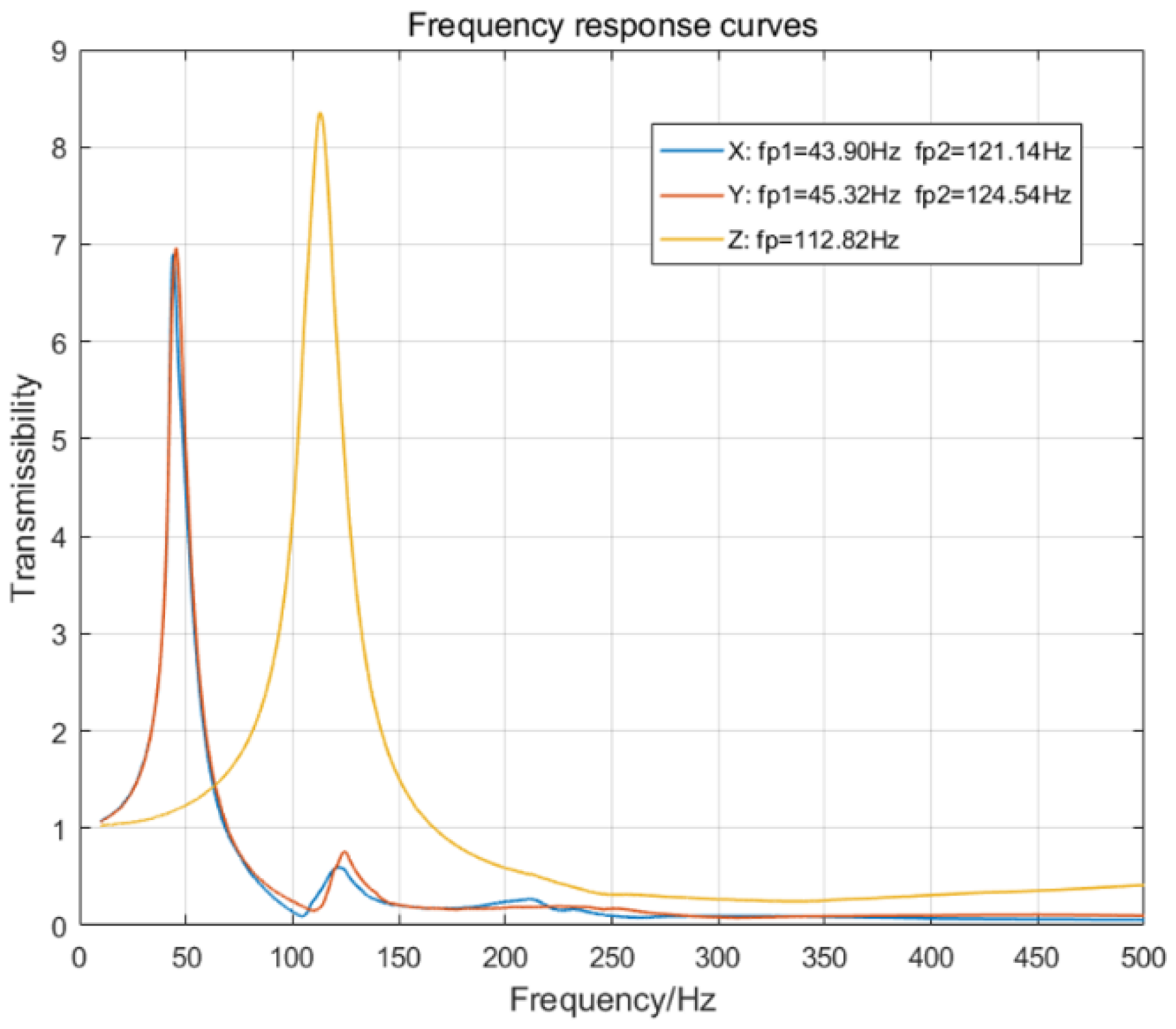 Machines 11 00457 g009 Machines 11 00457 g009