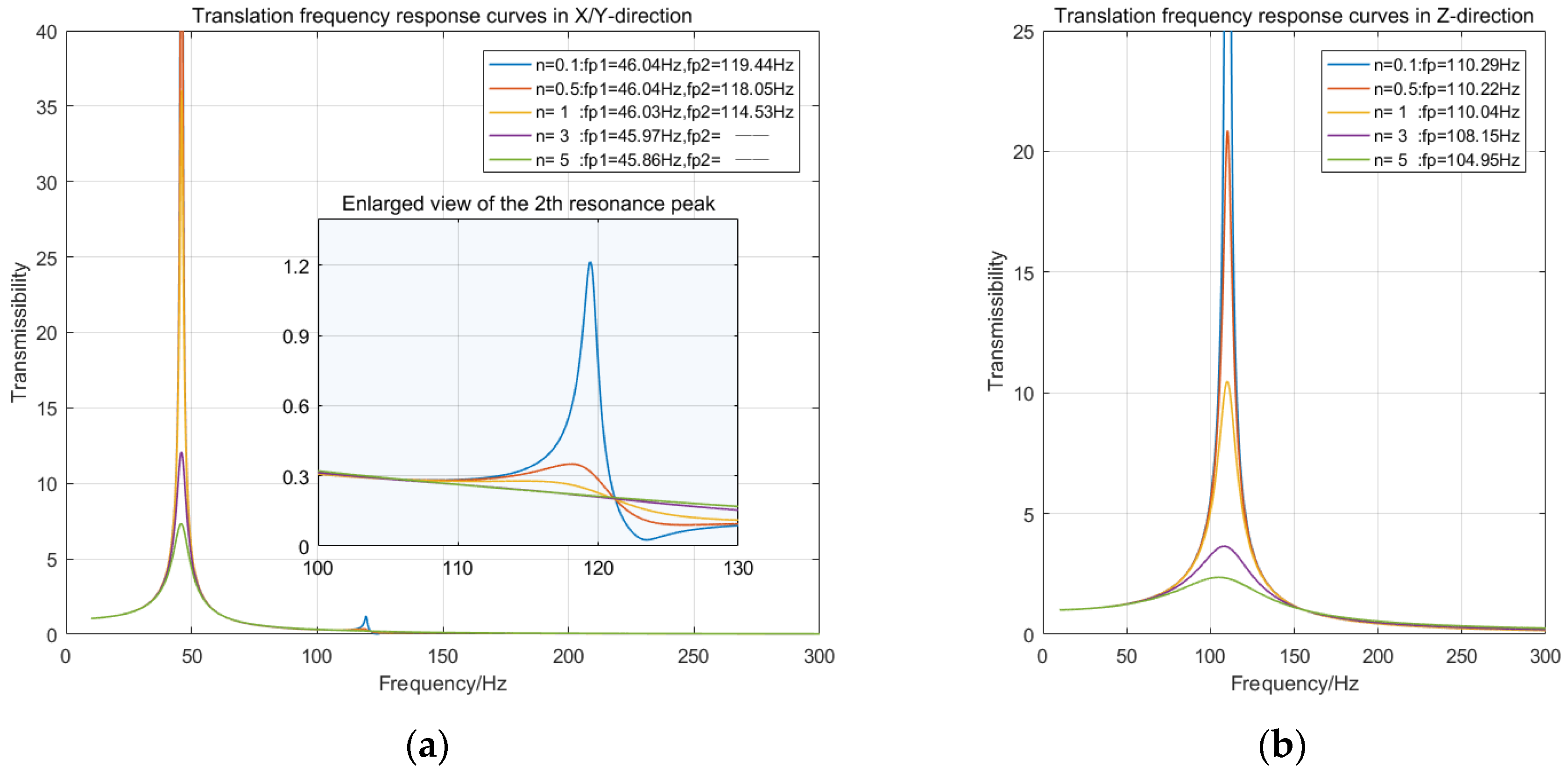 Machines 11 00457 g010 Machines 11 00457 g010
