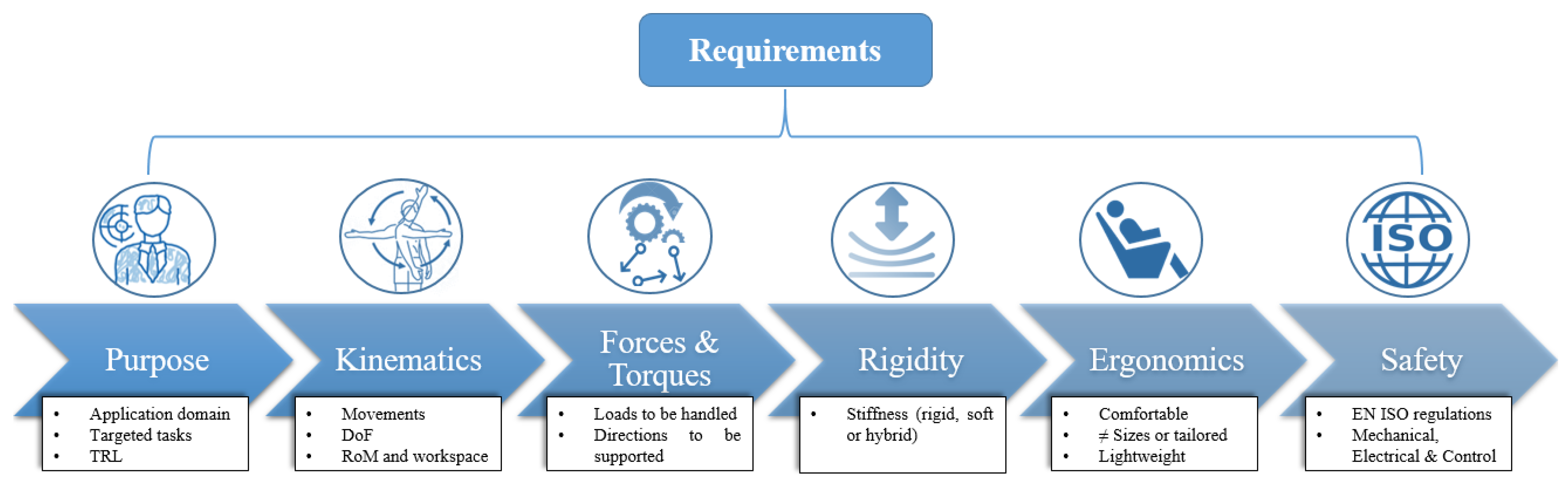 Machines 11 00458 g007