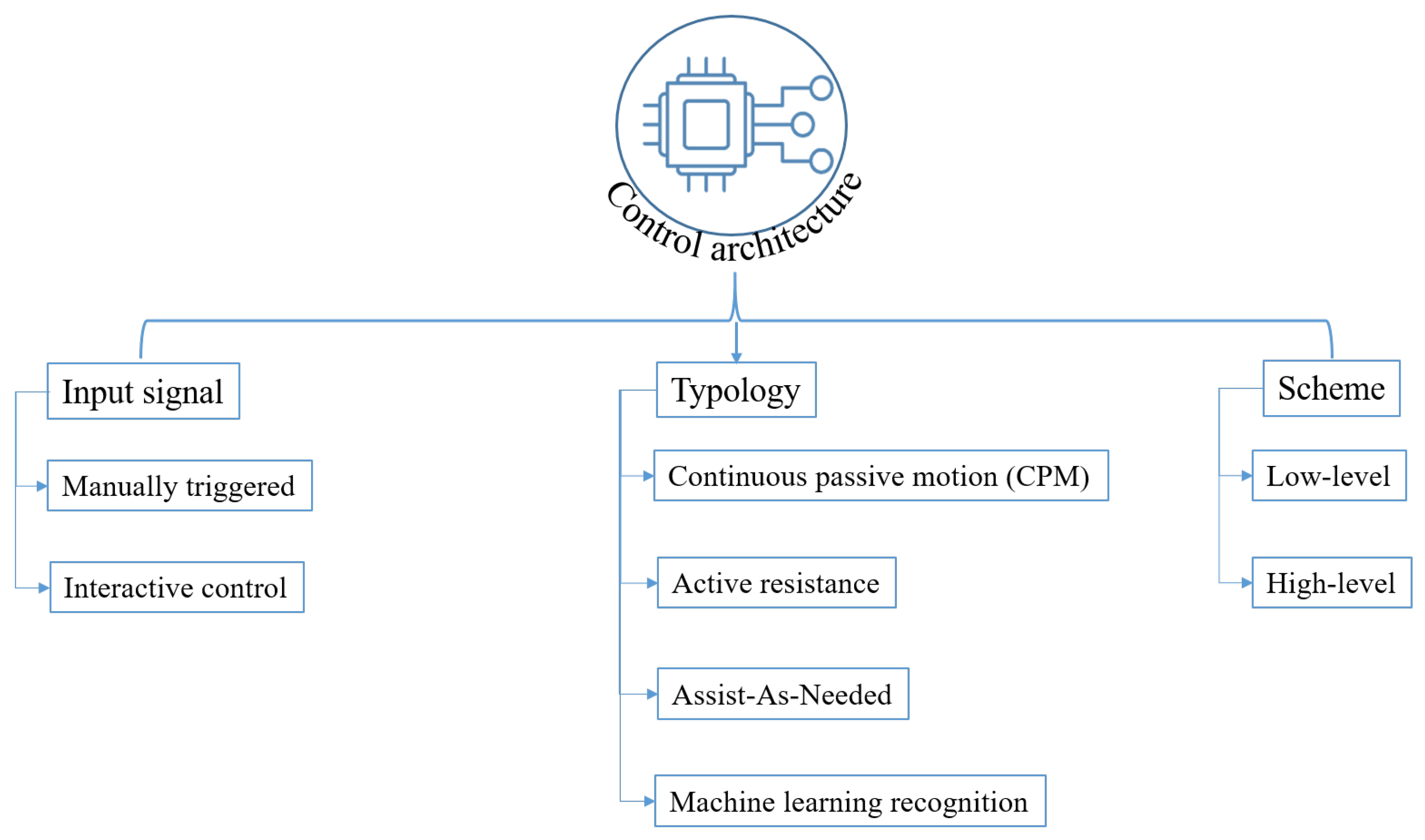 Machines 11 00458 g024
