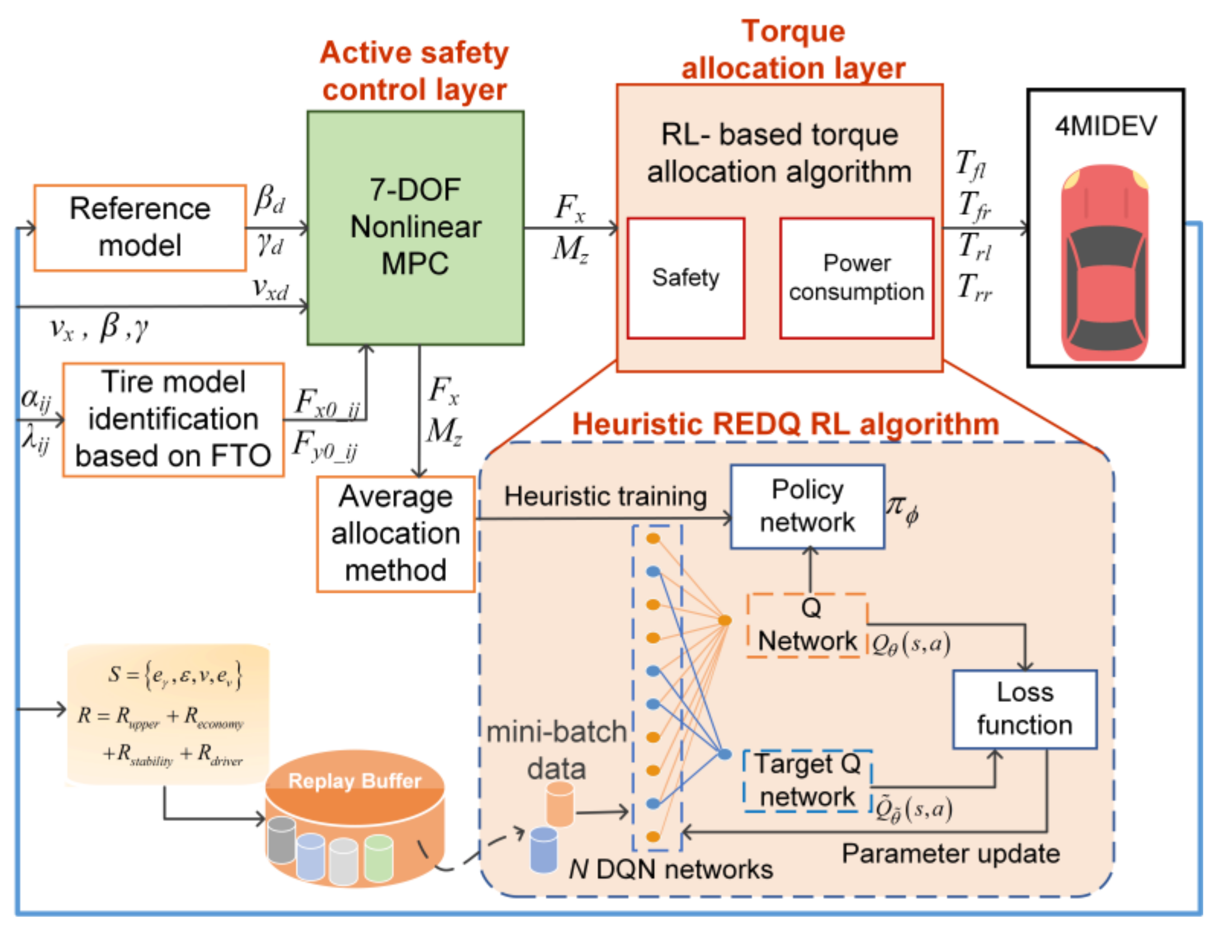 Machines 11 00459 g001