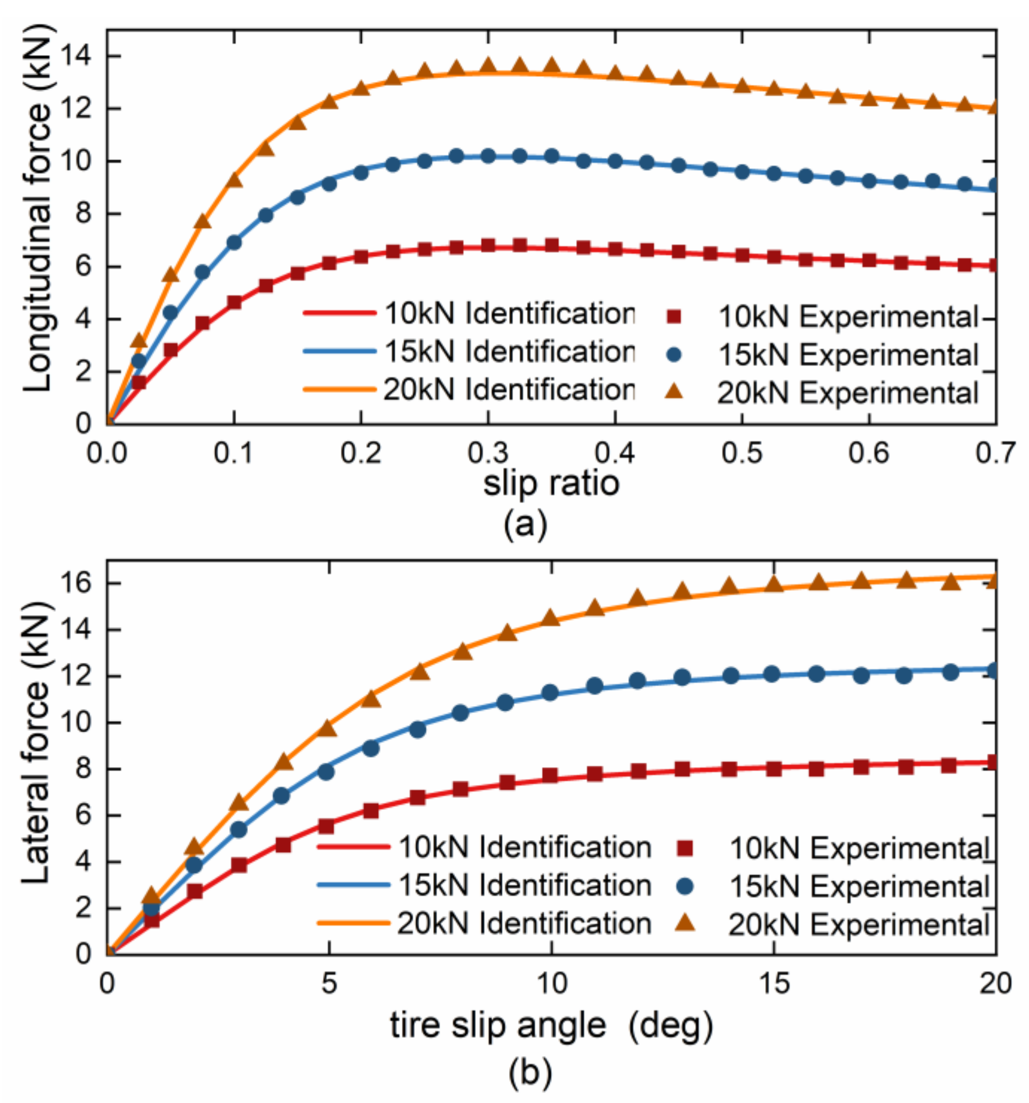 Machines 11 00459 g002