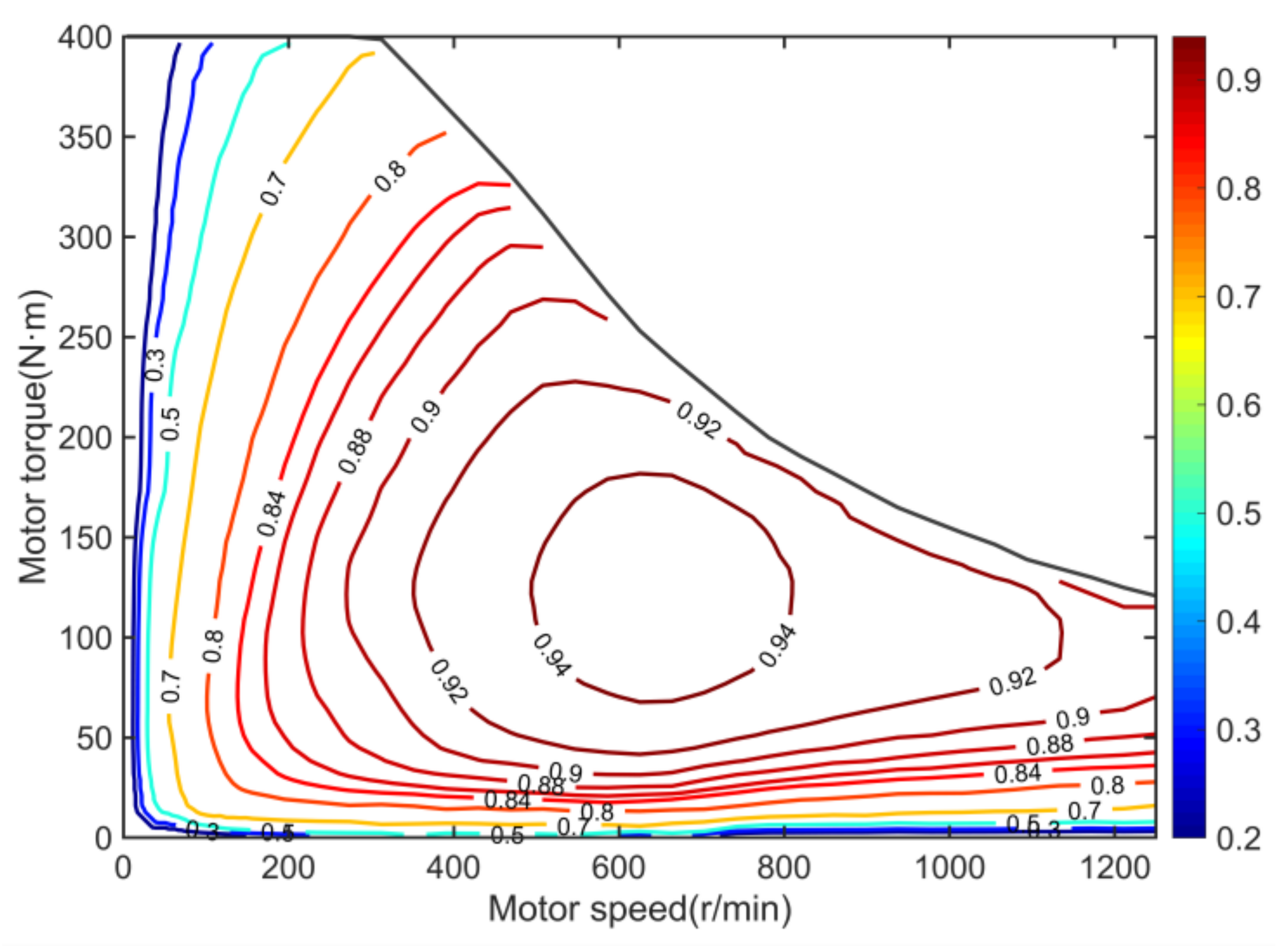Machines 11 00459 g004