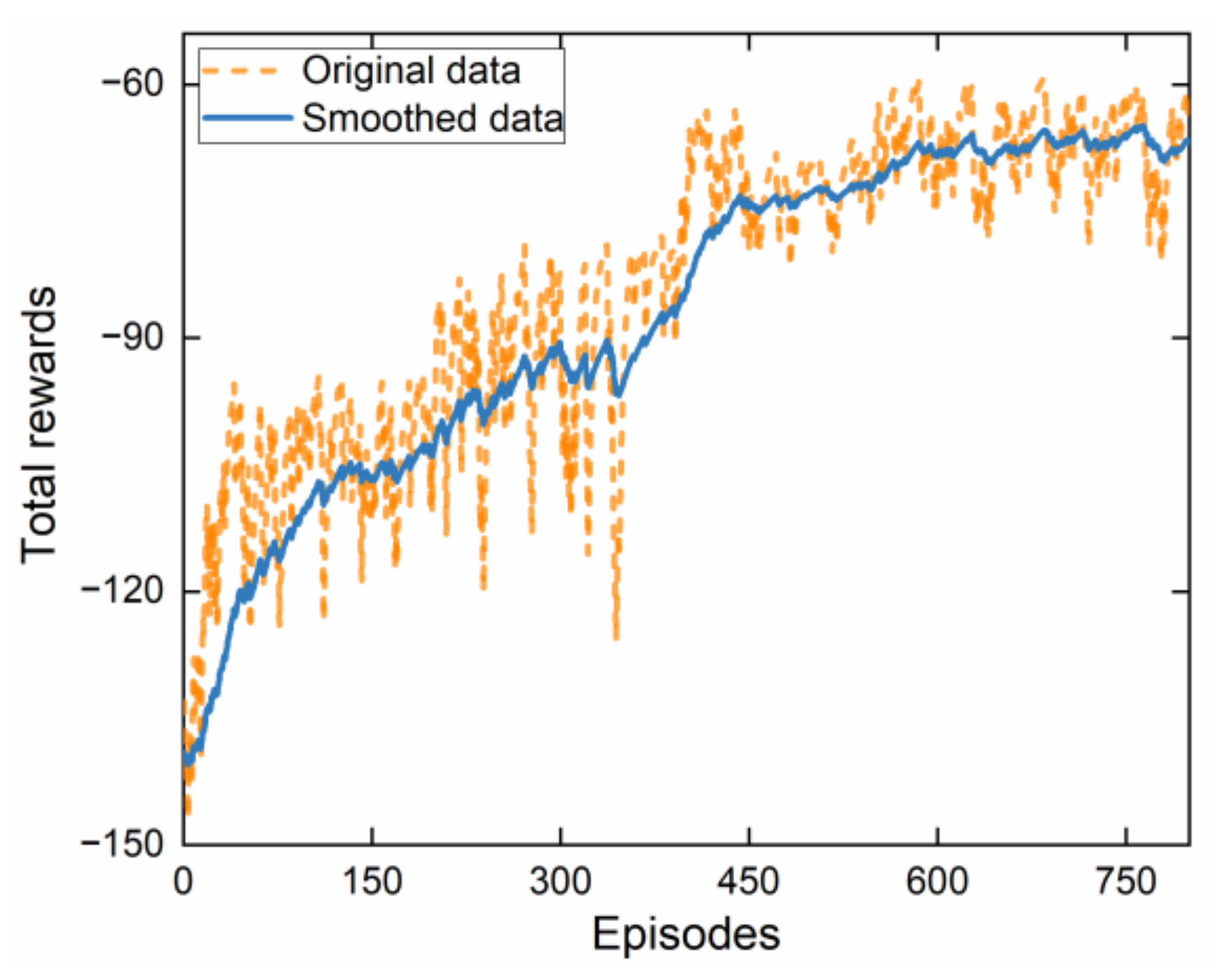 Machines 11 00459 g005