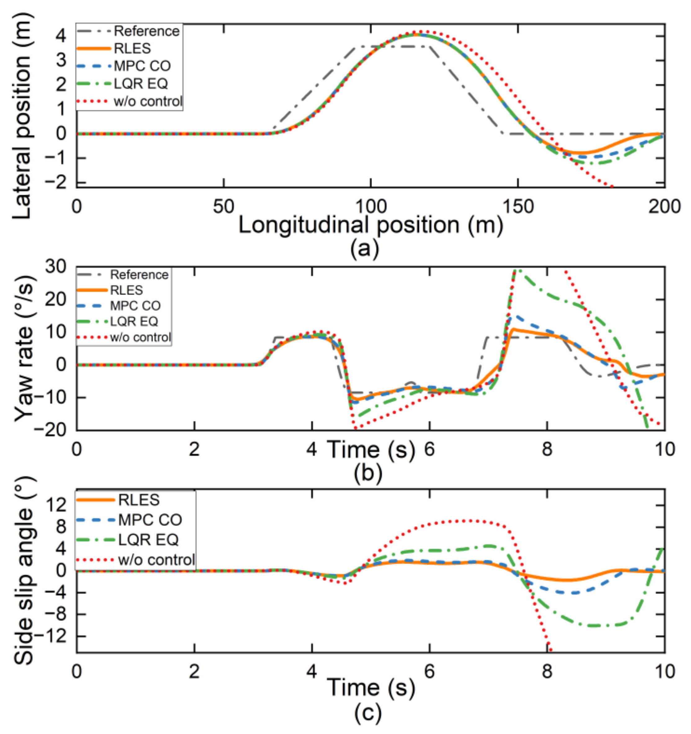 Machines 11 00459 g006