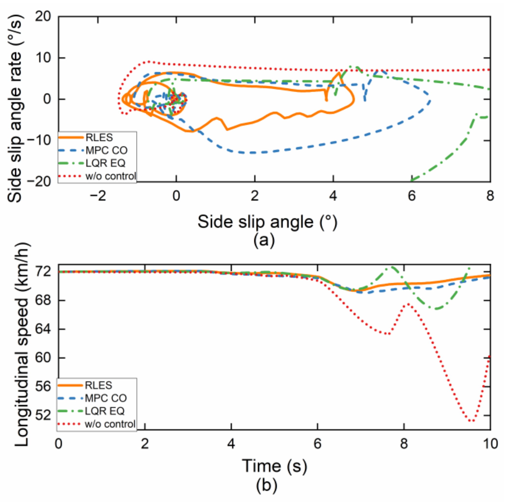 Machines 11 00459 g010