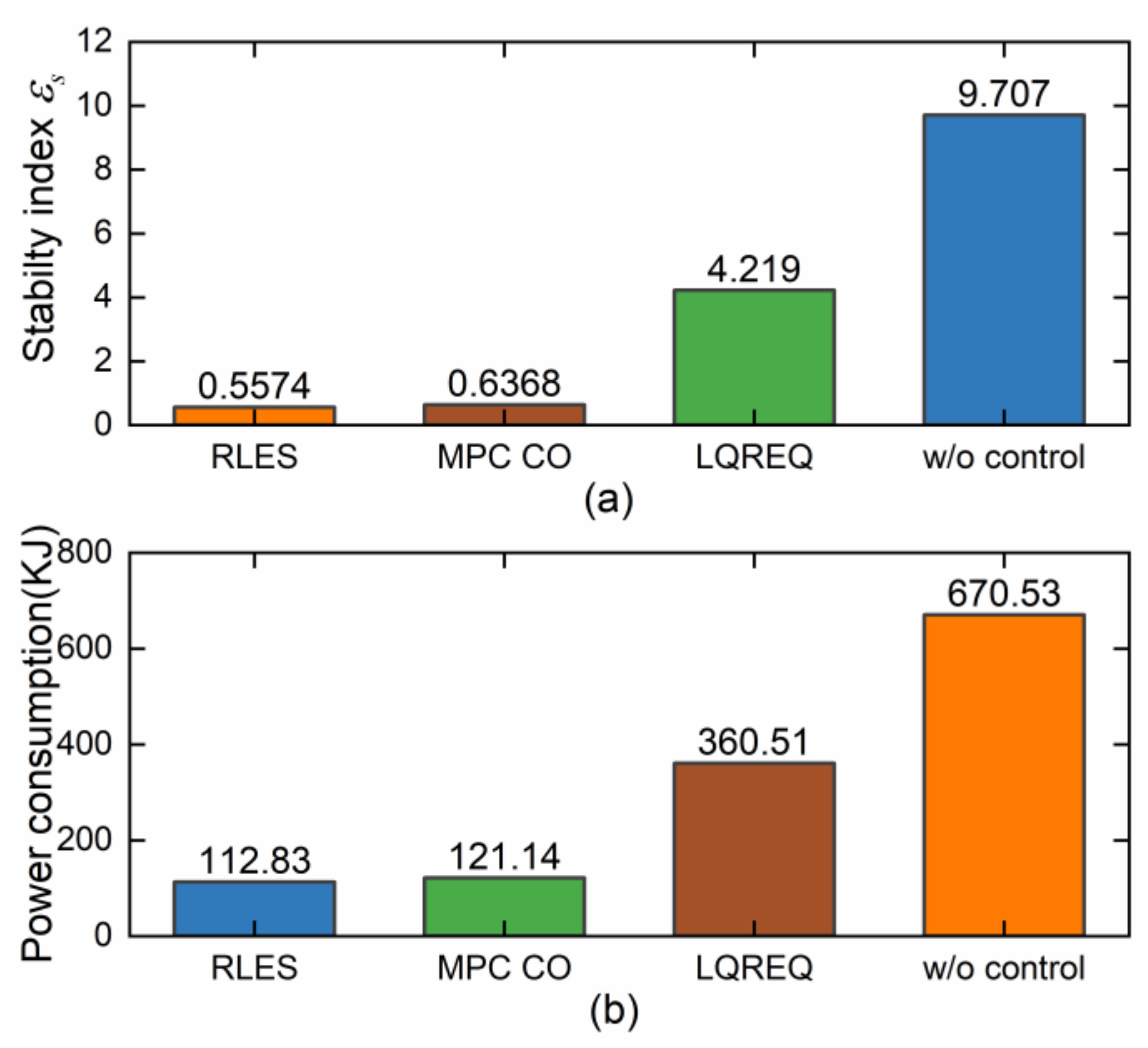 Machines 11 00459 g011