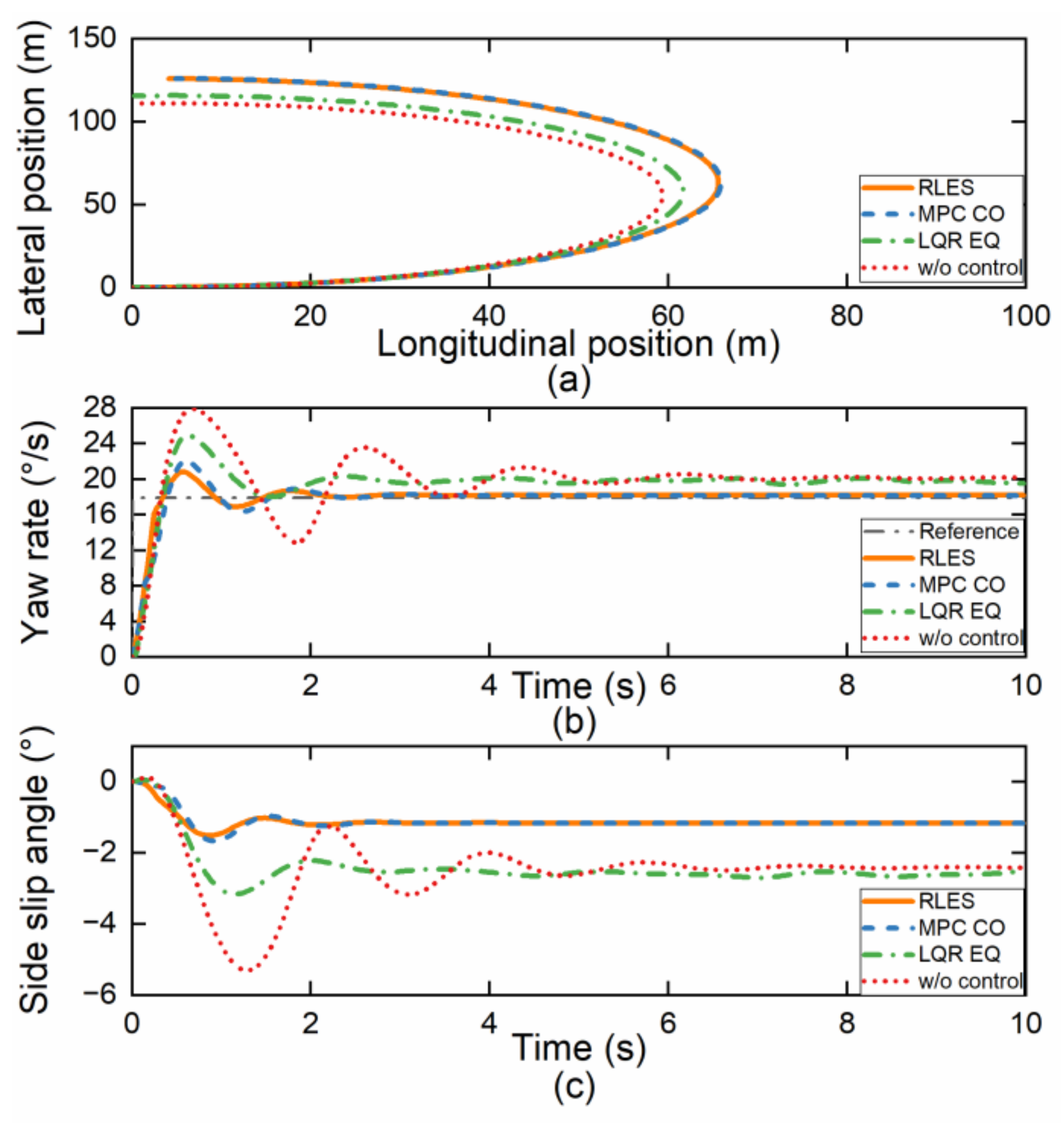 Machines 11 00459 g012