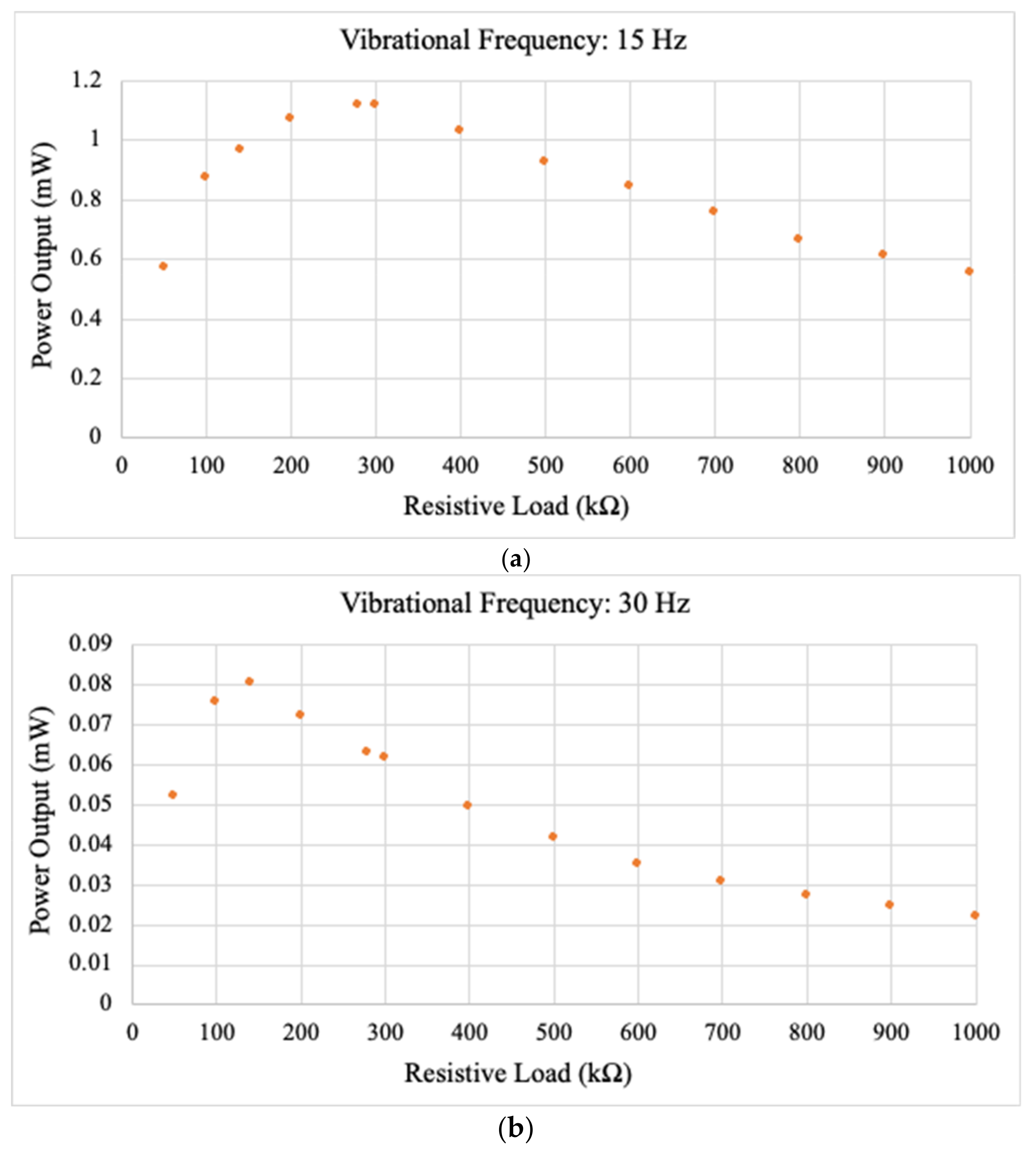 Machines 11 00462 g005