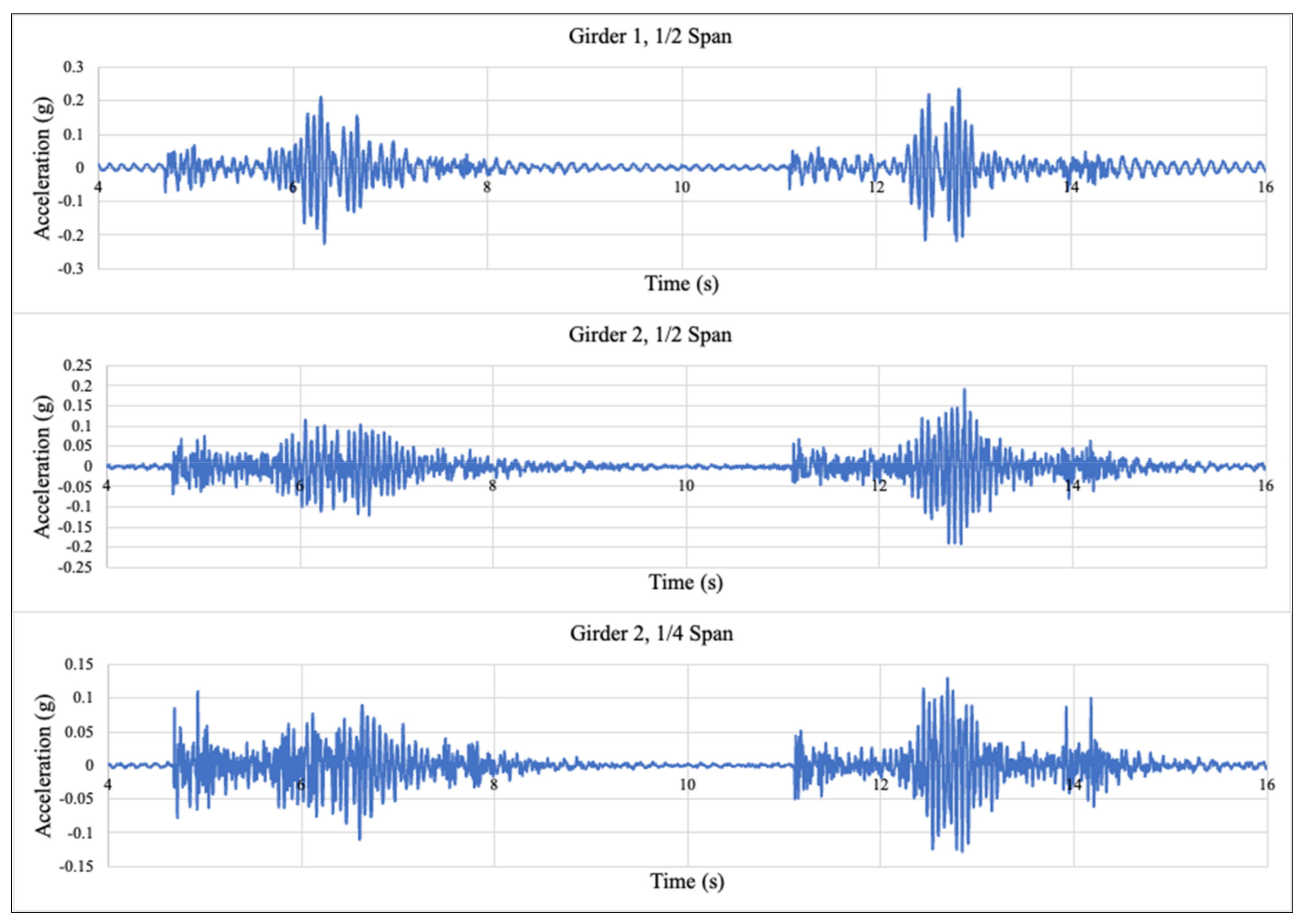 Machines 11 00462 g006