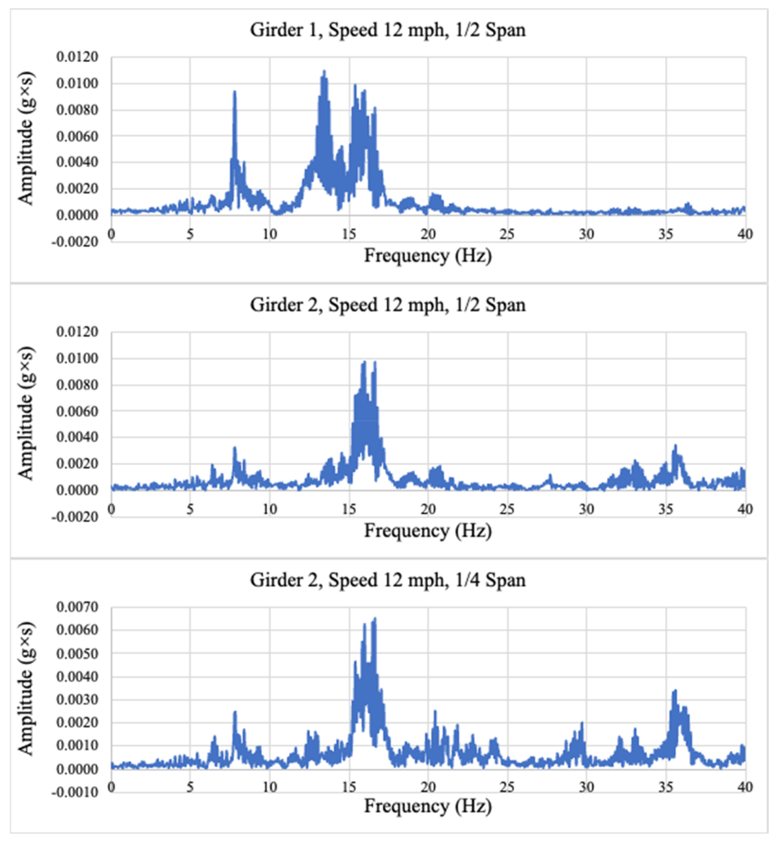 Machines 11 00462 g008