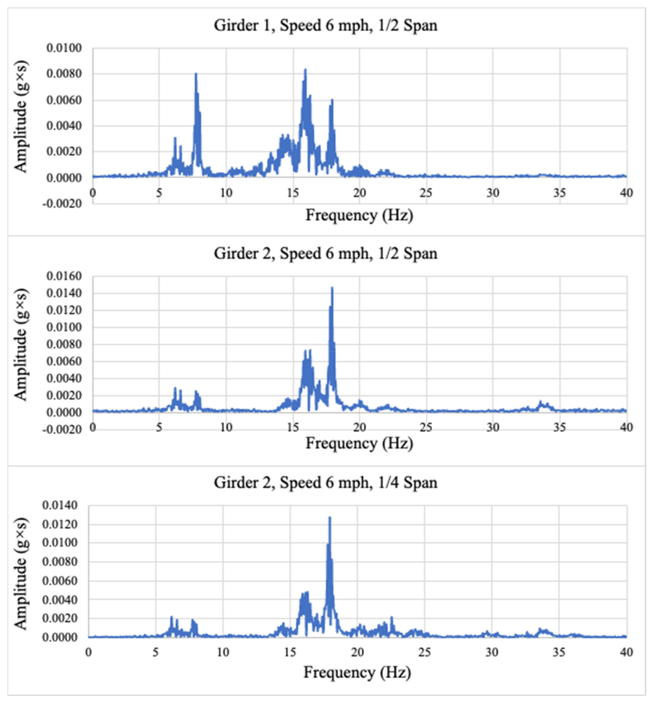 Machines 11 00462 g009