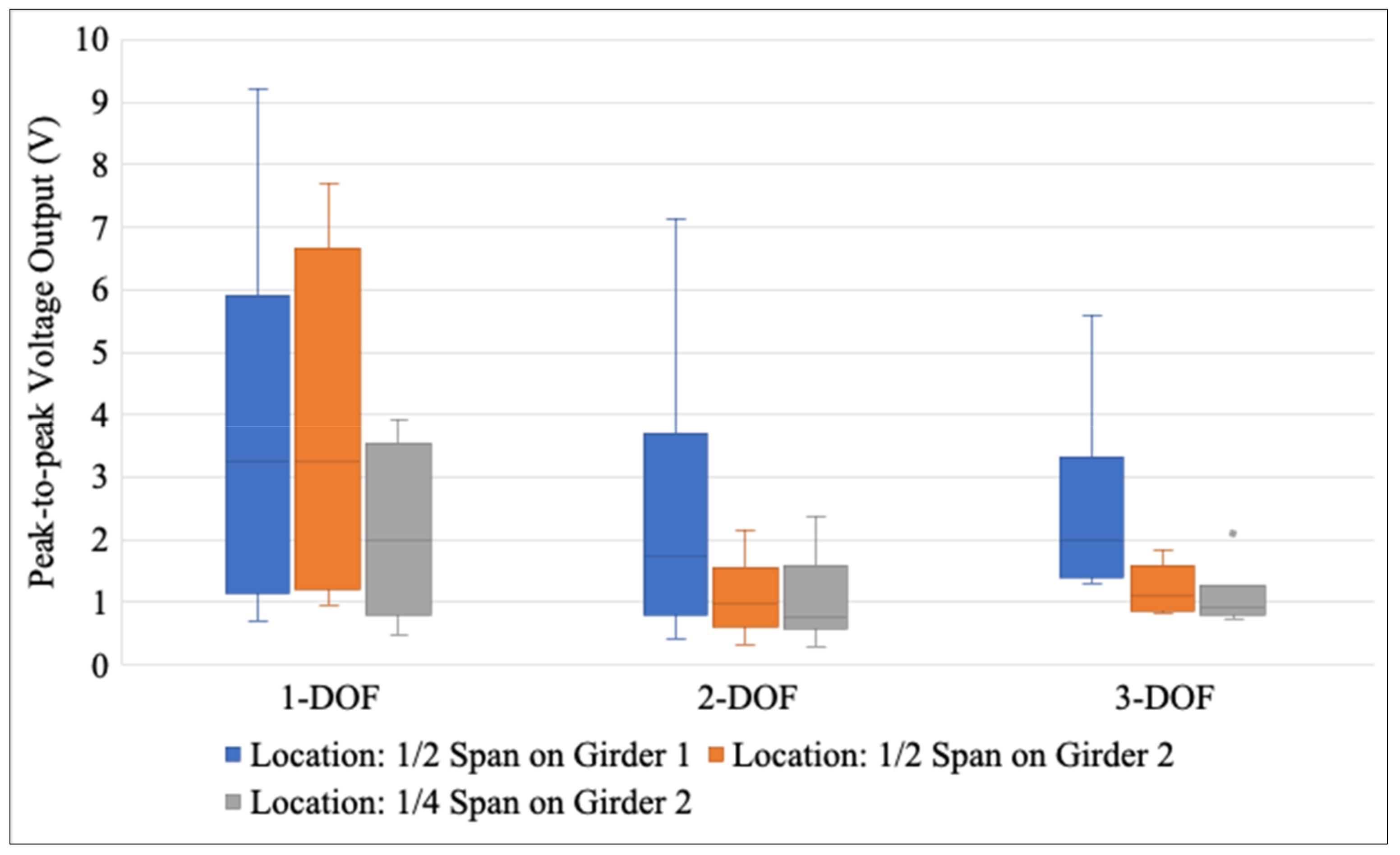 Machines 11 00462 g013