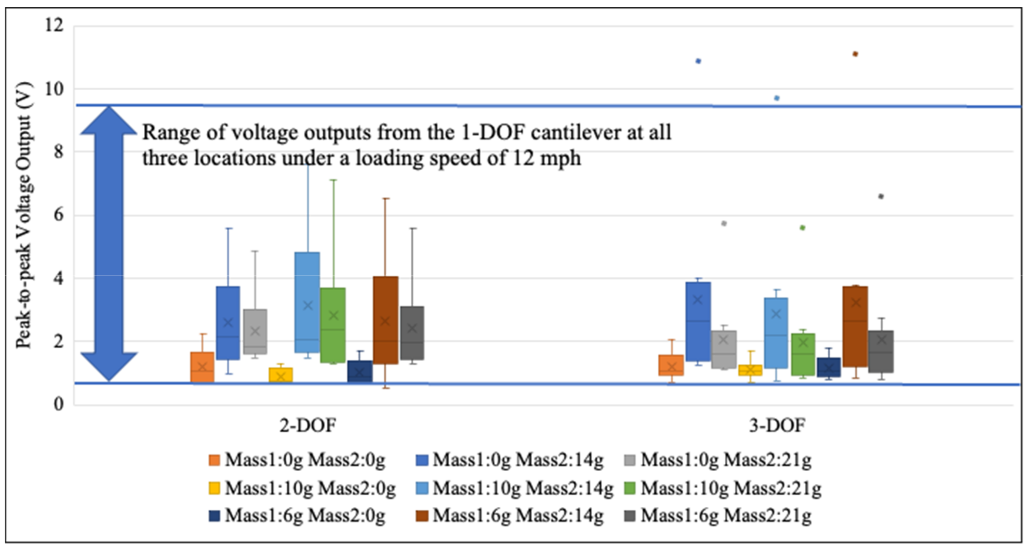 Machines 11 00462 g014