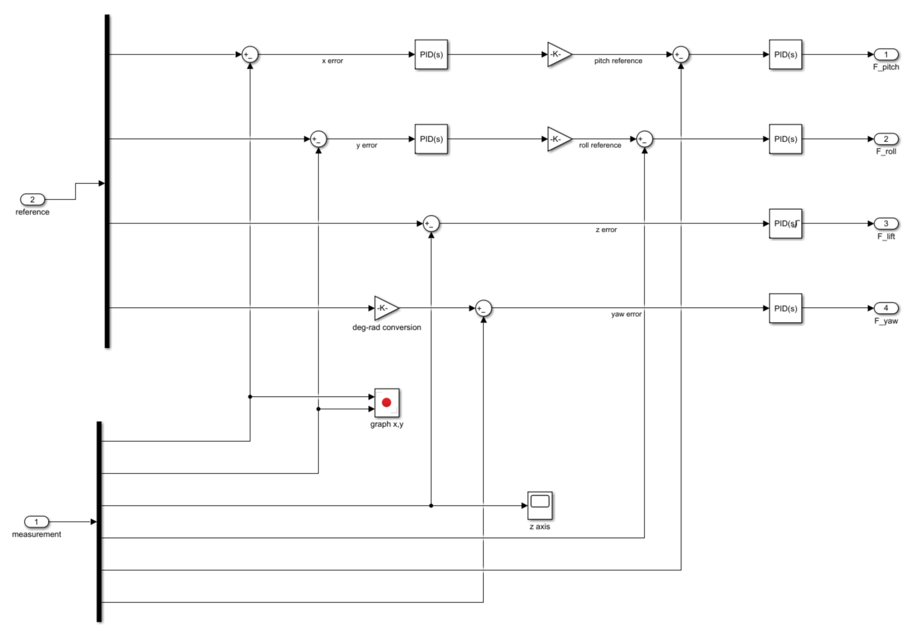 Machines 11 00464 g018
