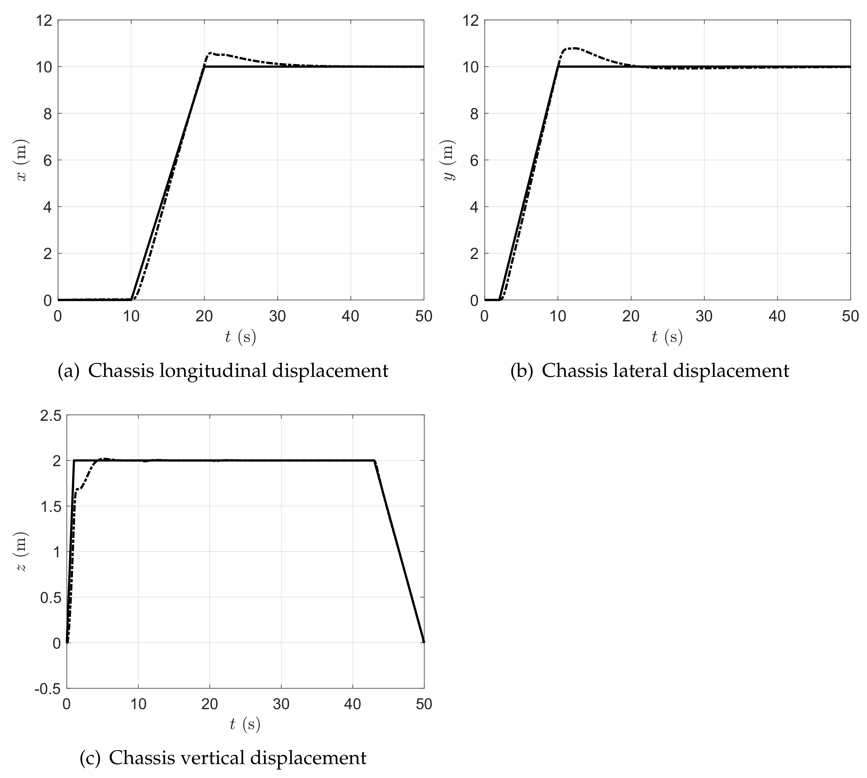 Machines 11 00464 g022