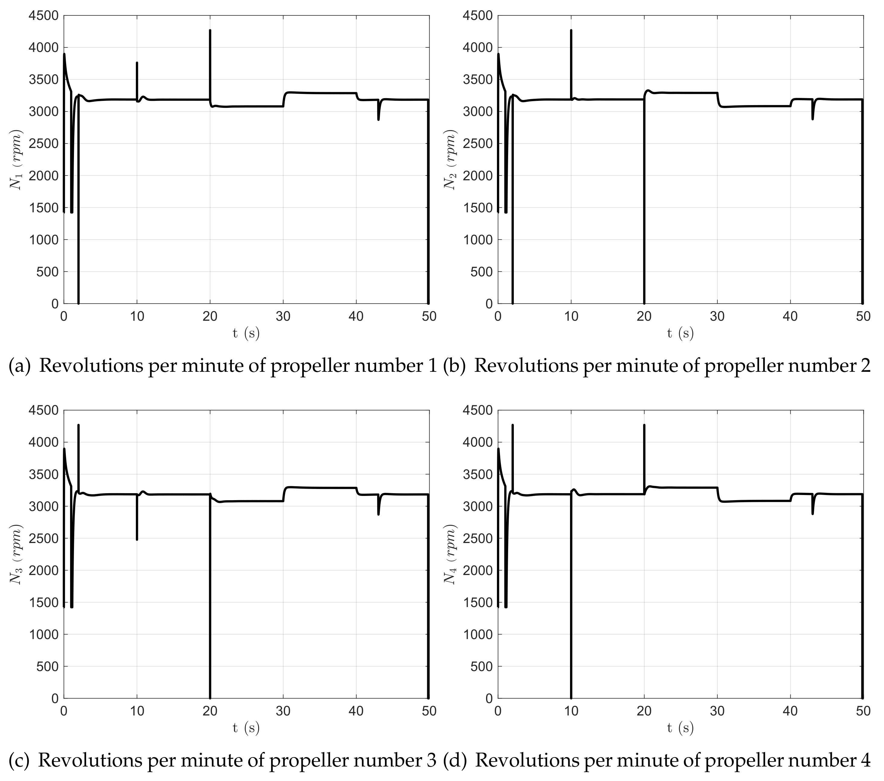Machines 11 00464 g024