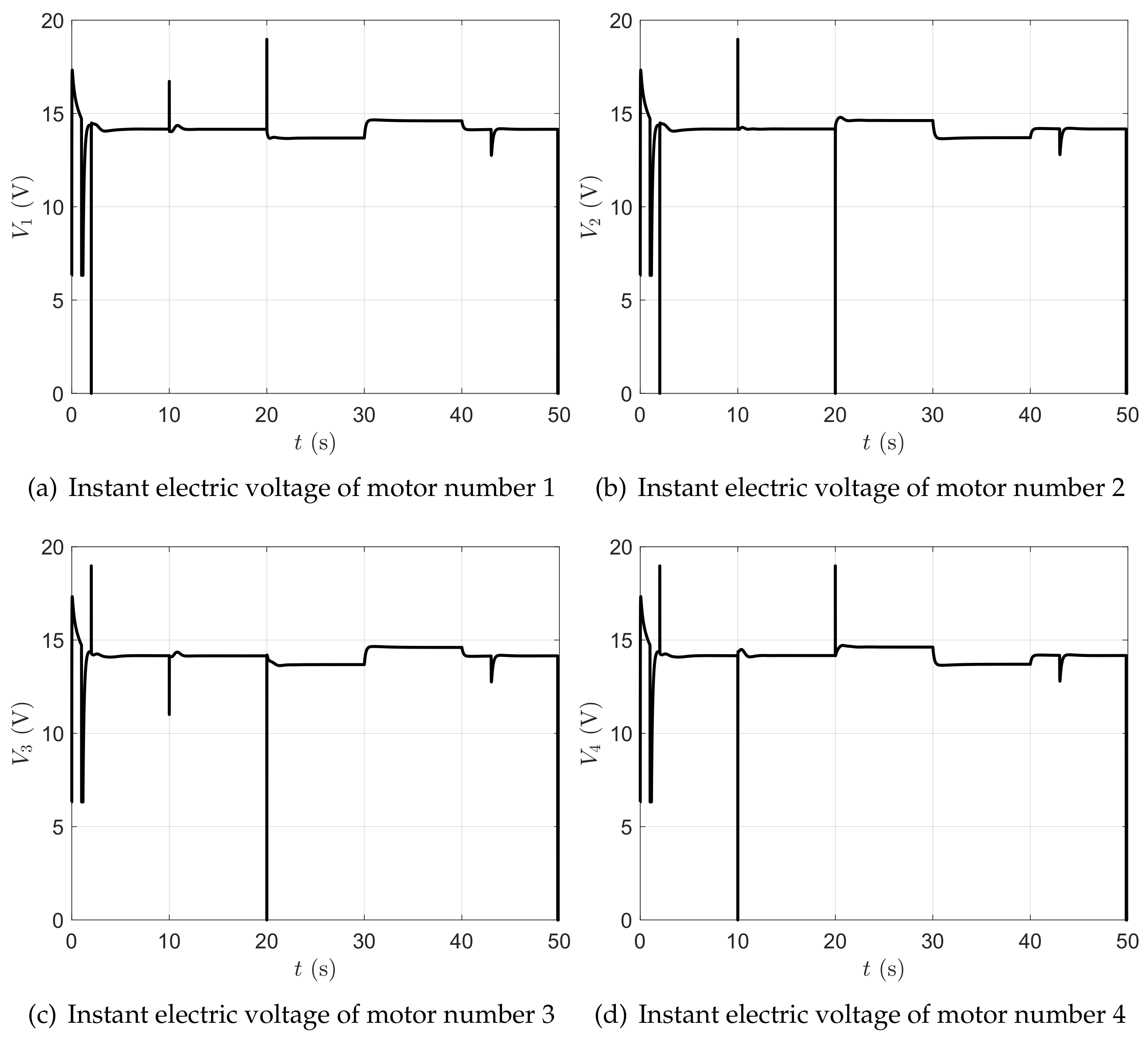 Machines 11 00464 g025