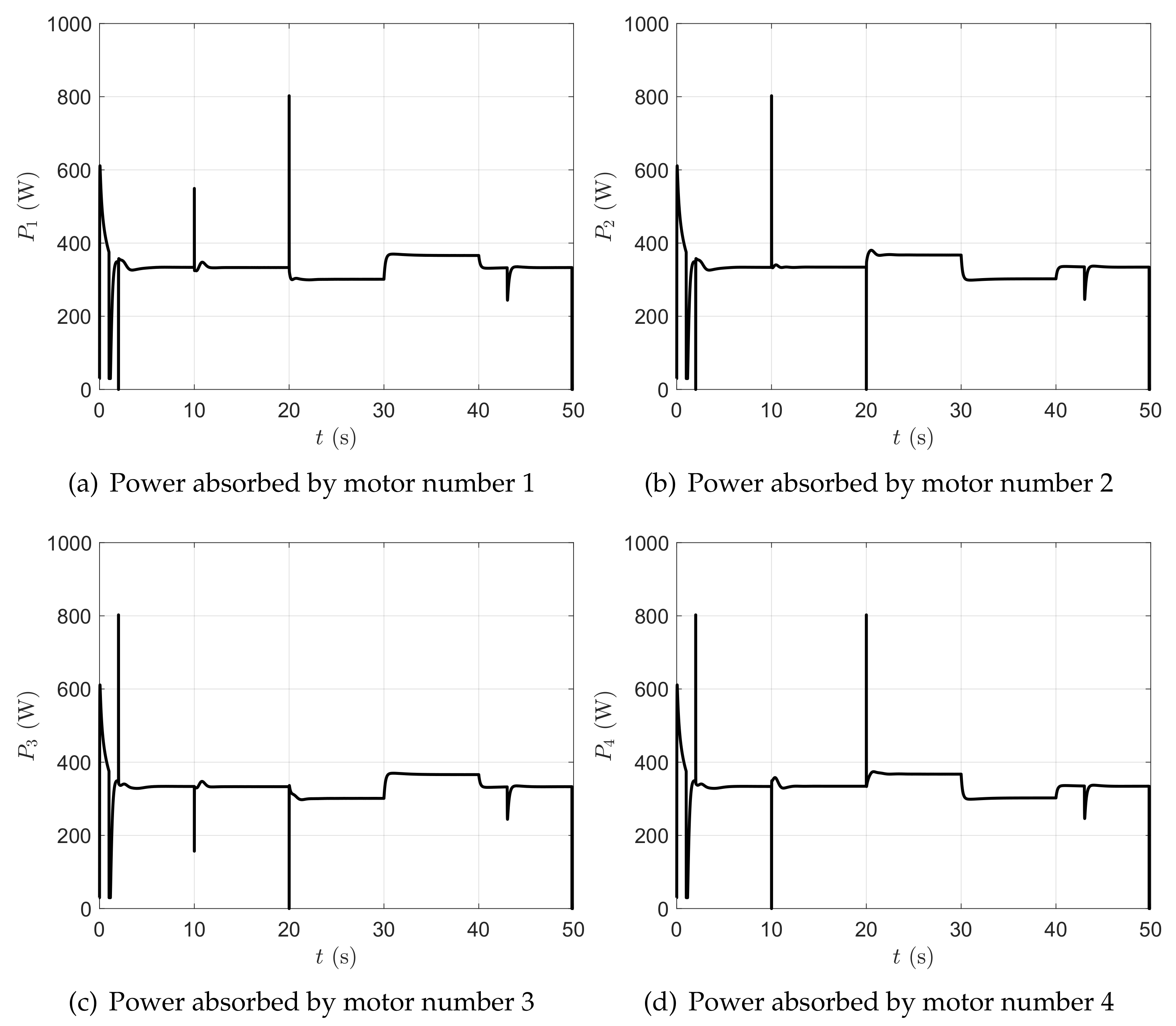 Machines 11 00464 g026