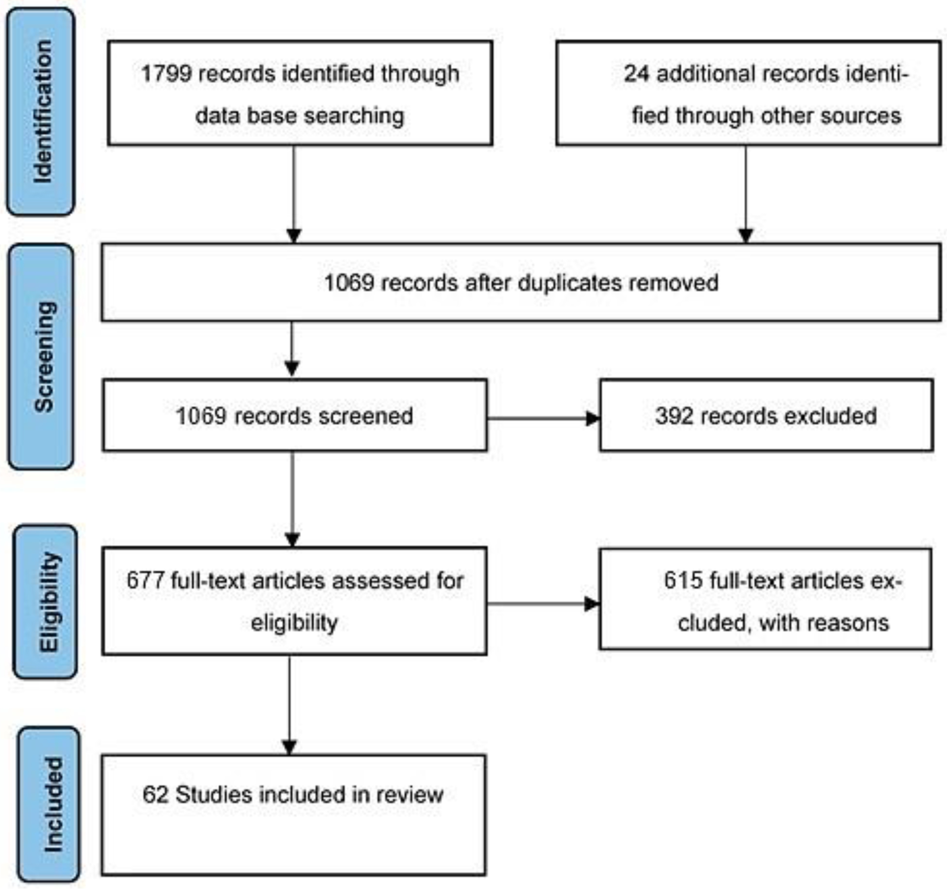 Machines 11 00465 g001