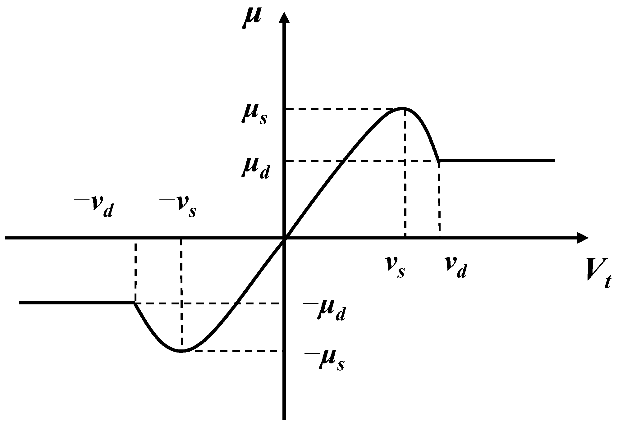 Machines 11 00466 g004