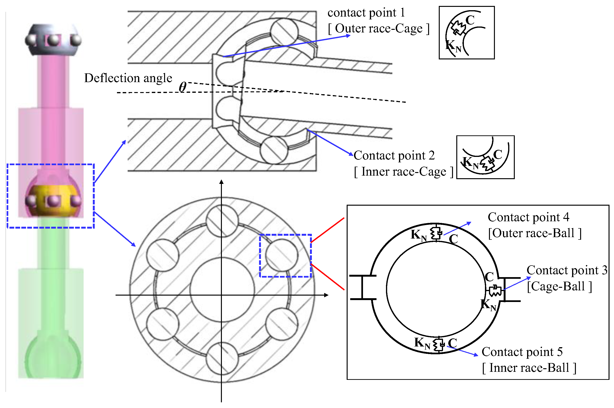 Machines 11 00466 g005