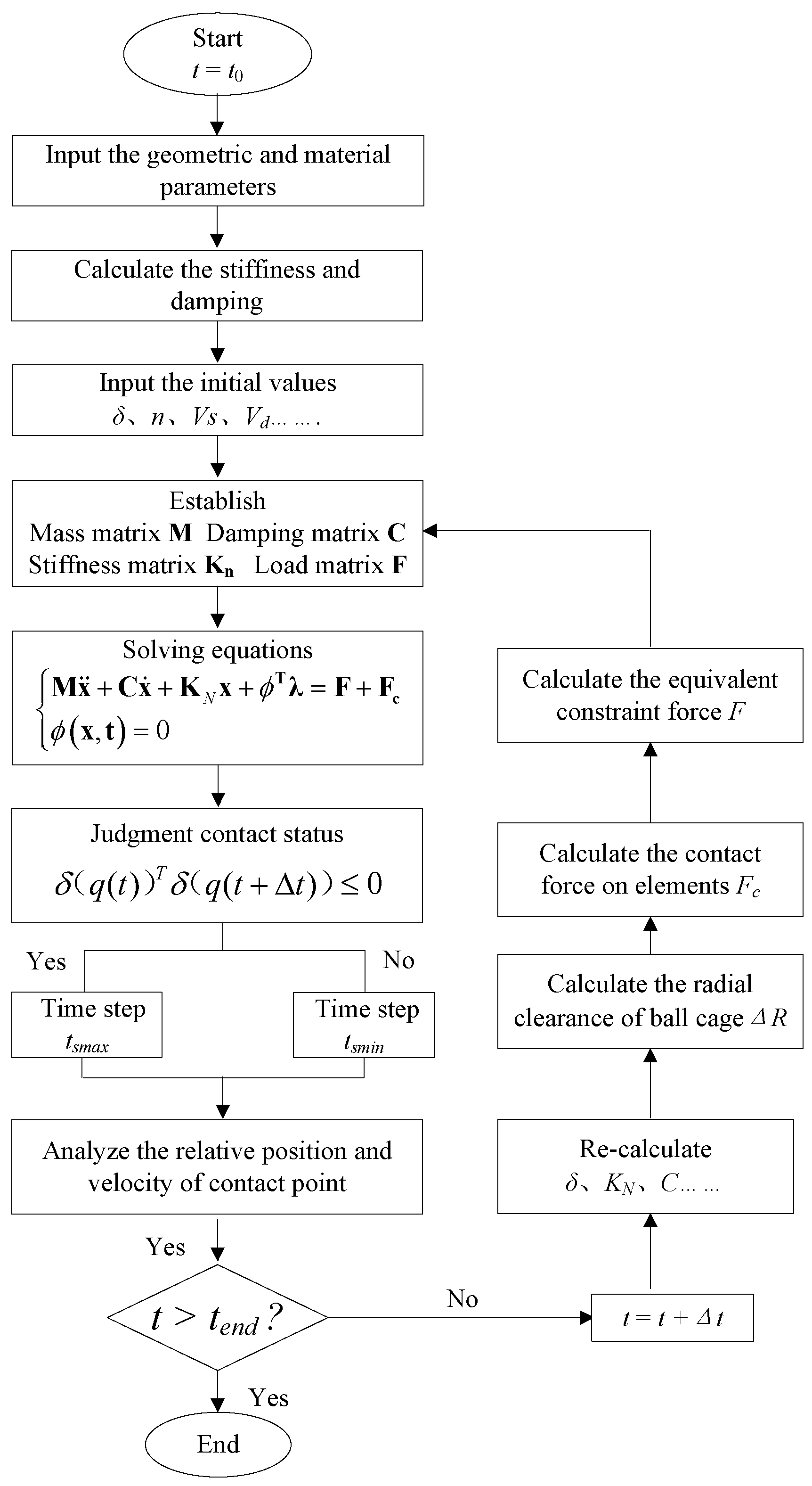 Machines 11 00466 g006