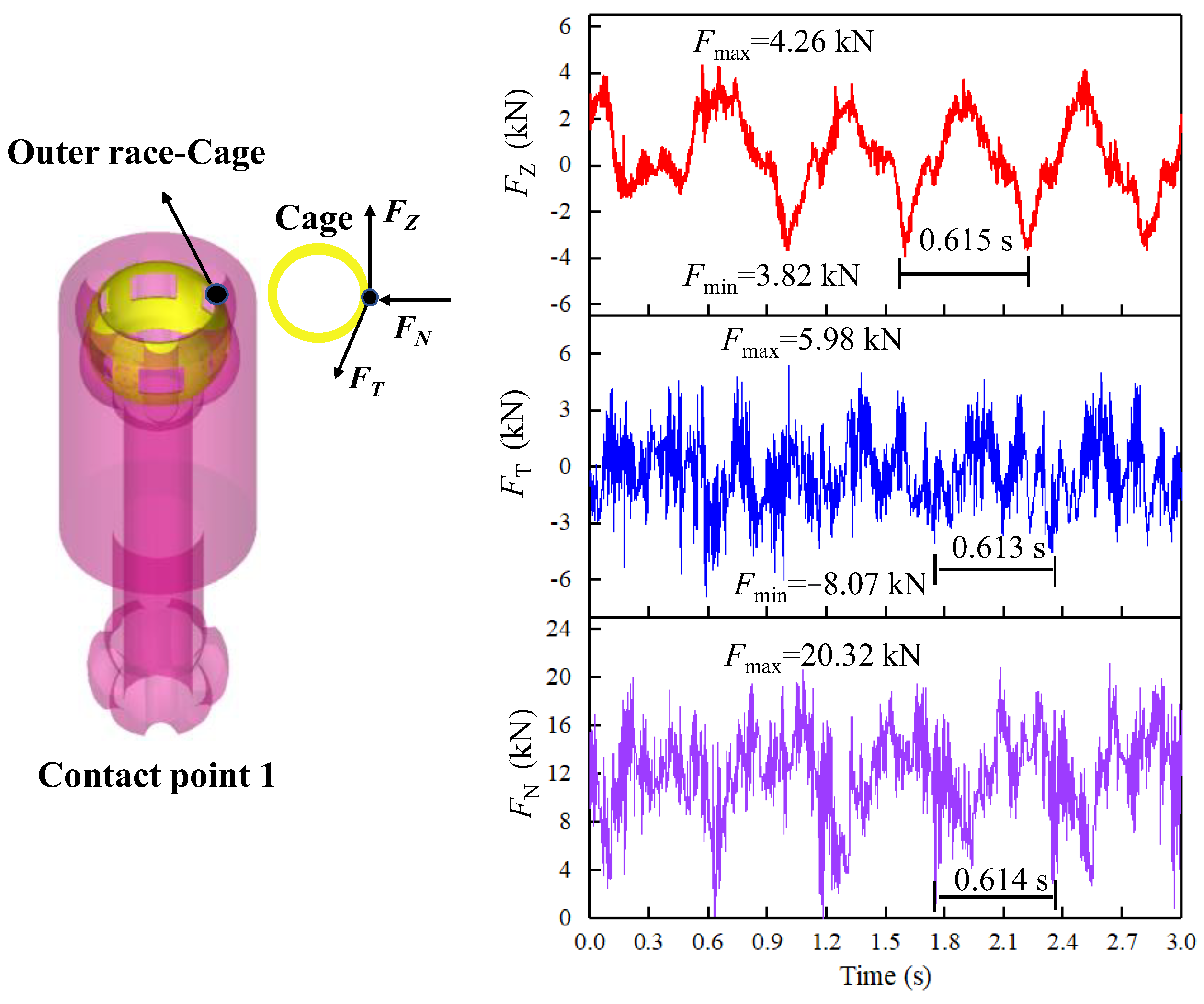 Machines 11 00466 g008