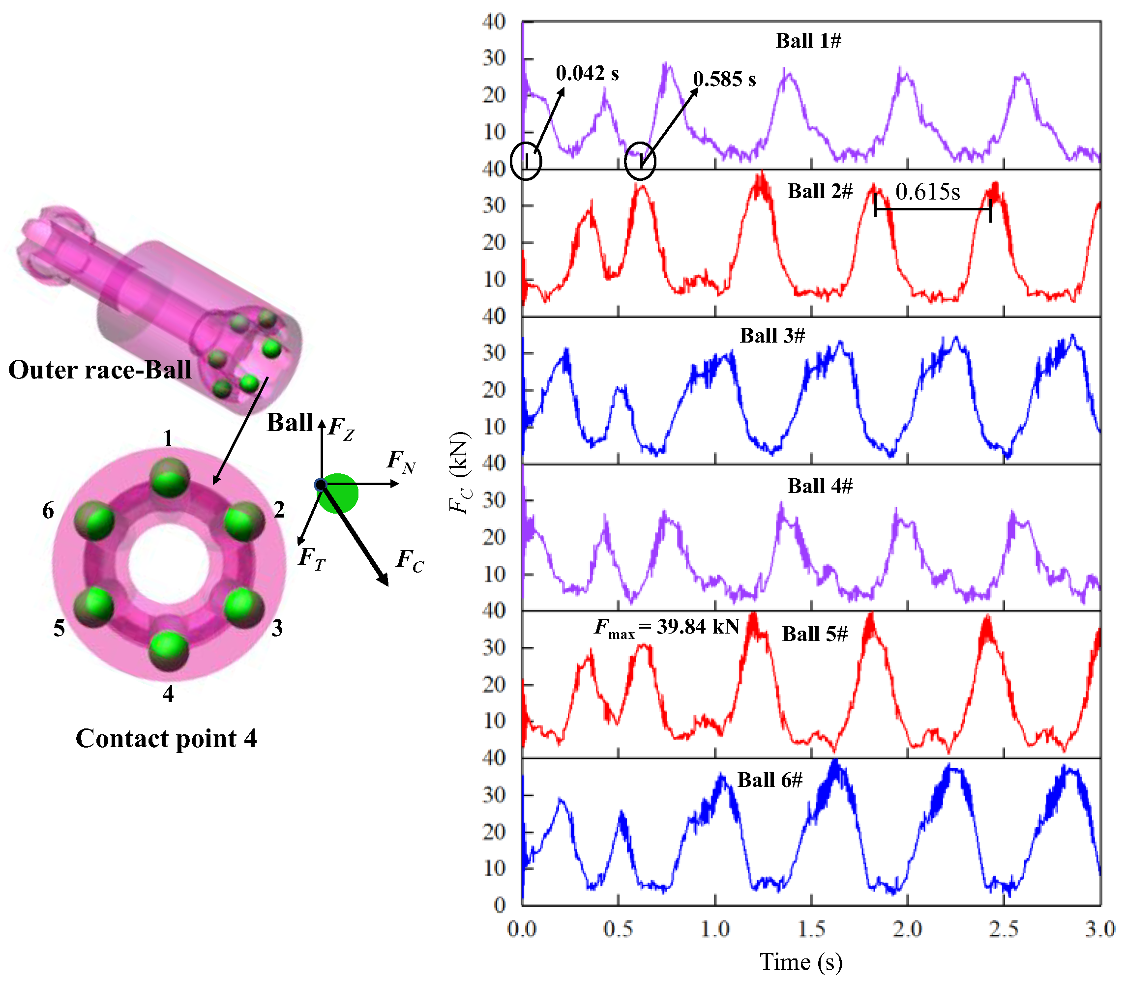 Machines 11 00466 g011