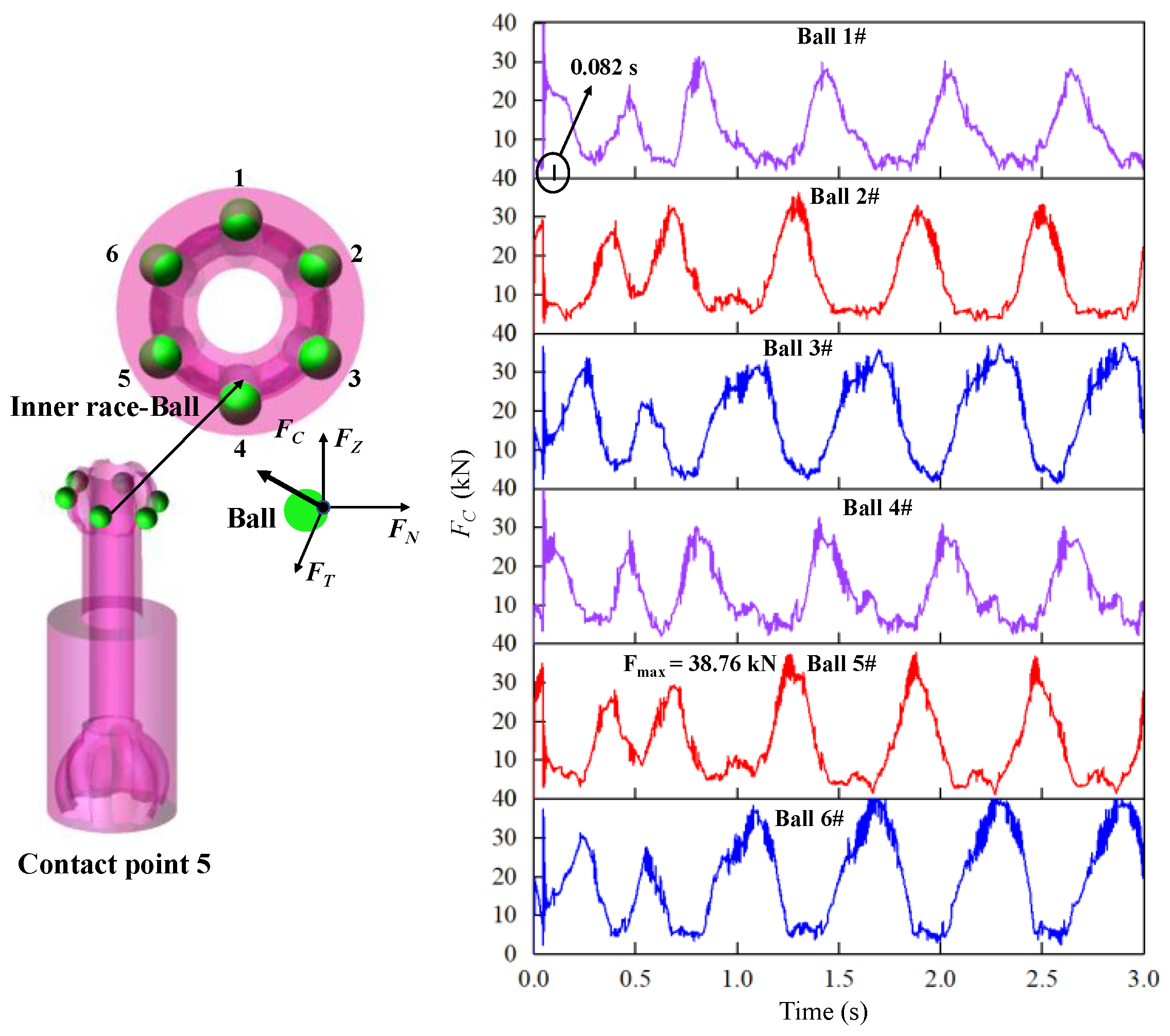 Machines 11 00466 g012