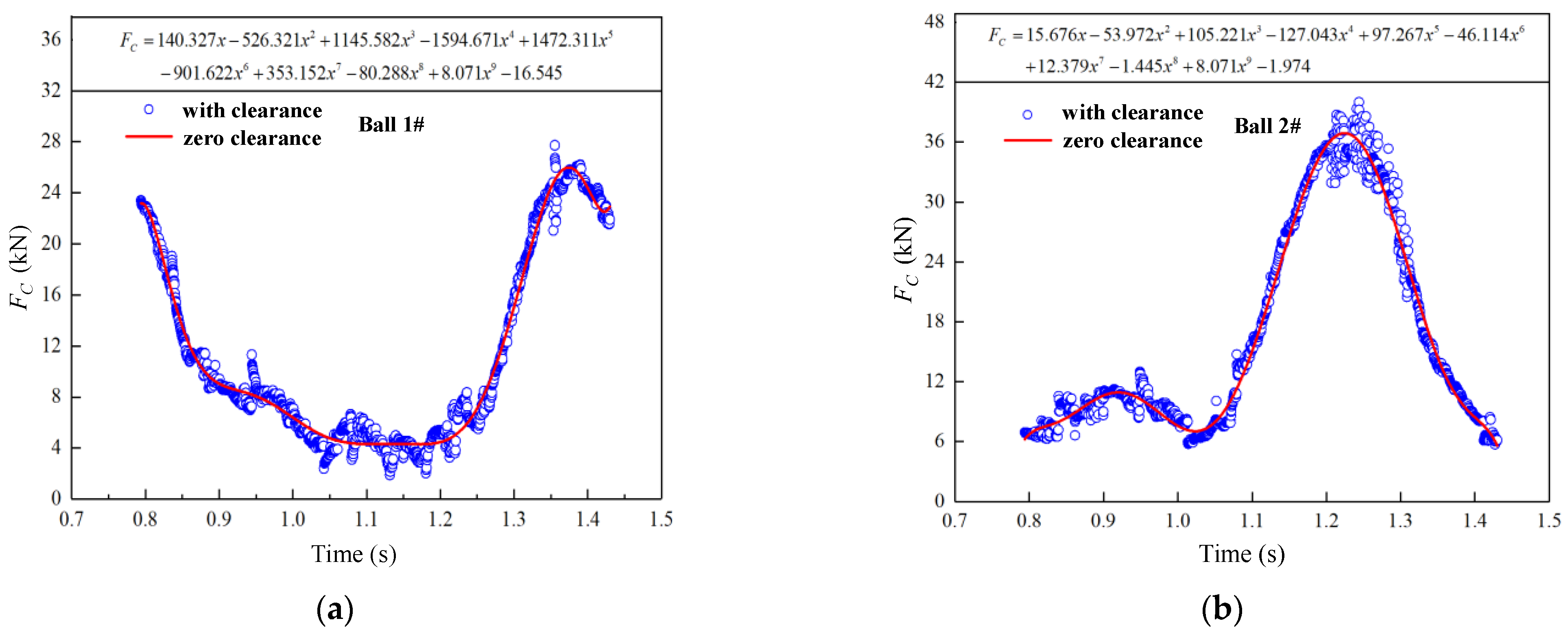 Machines 11 00466 g014a