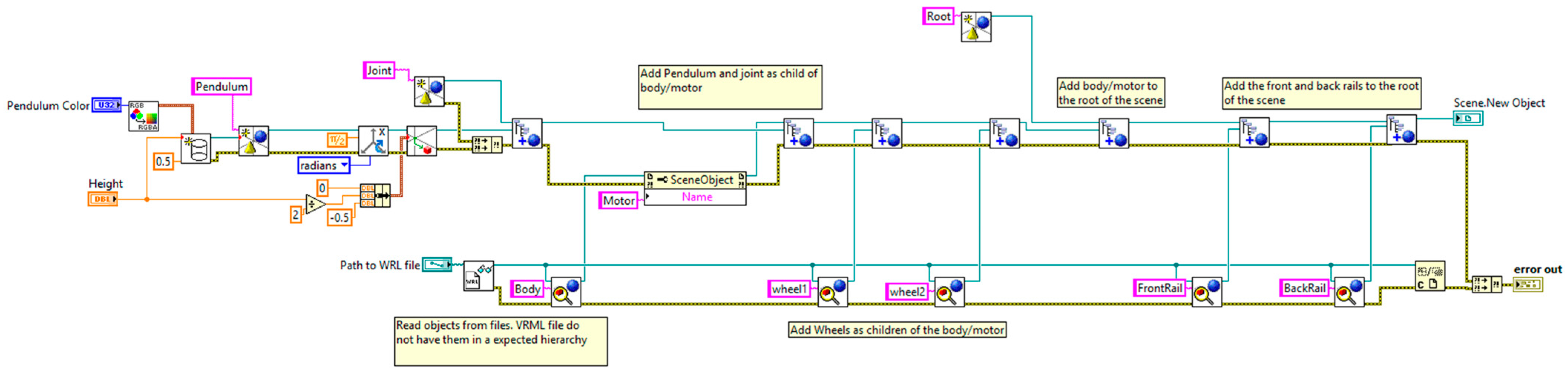 Machines 11 00467 g007