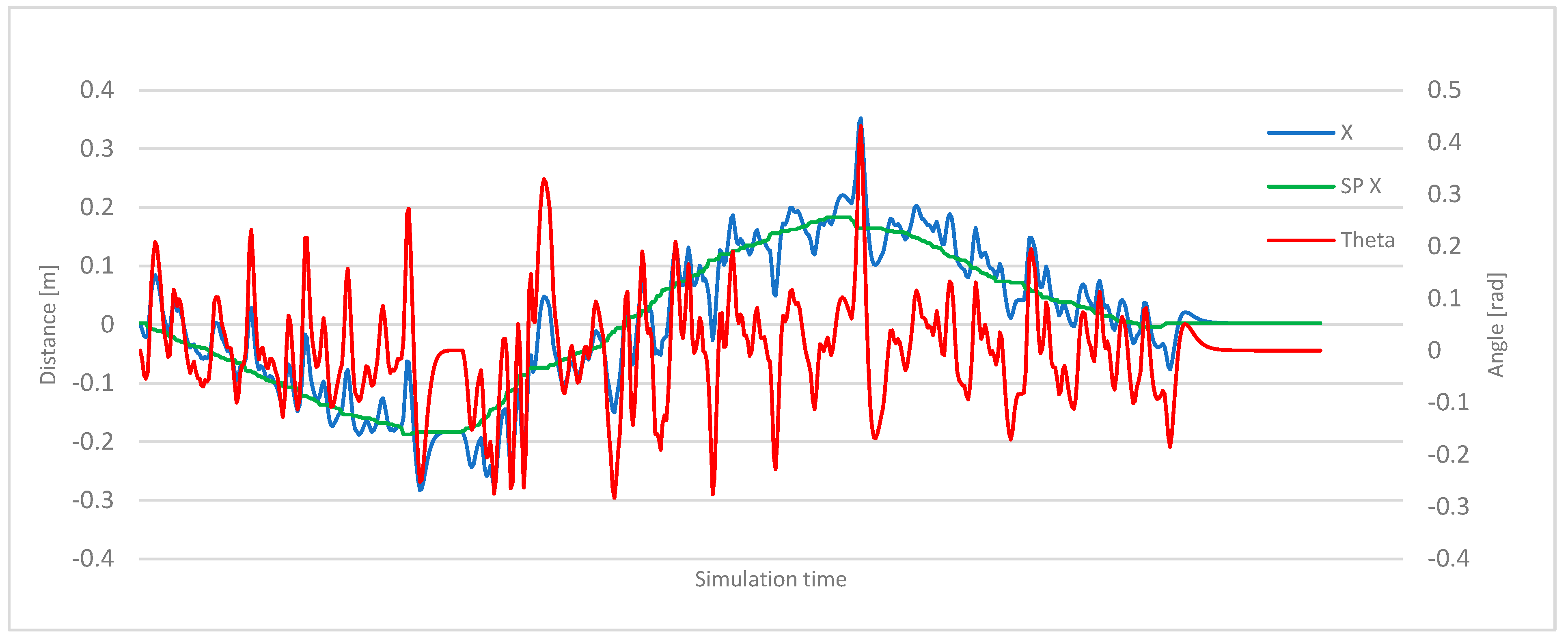 Machines 11 00467 g013