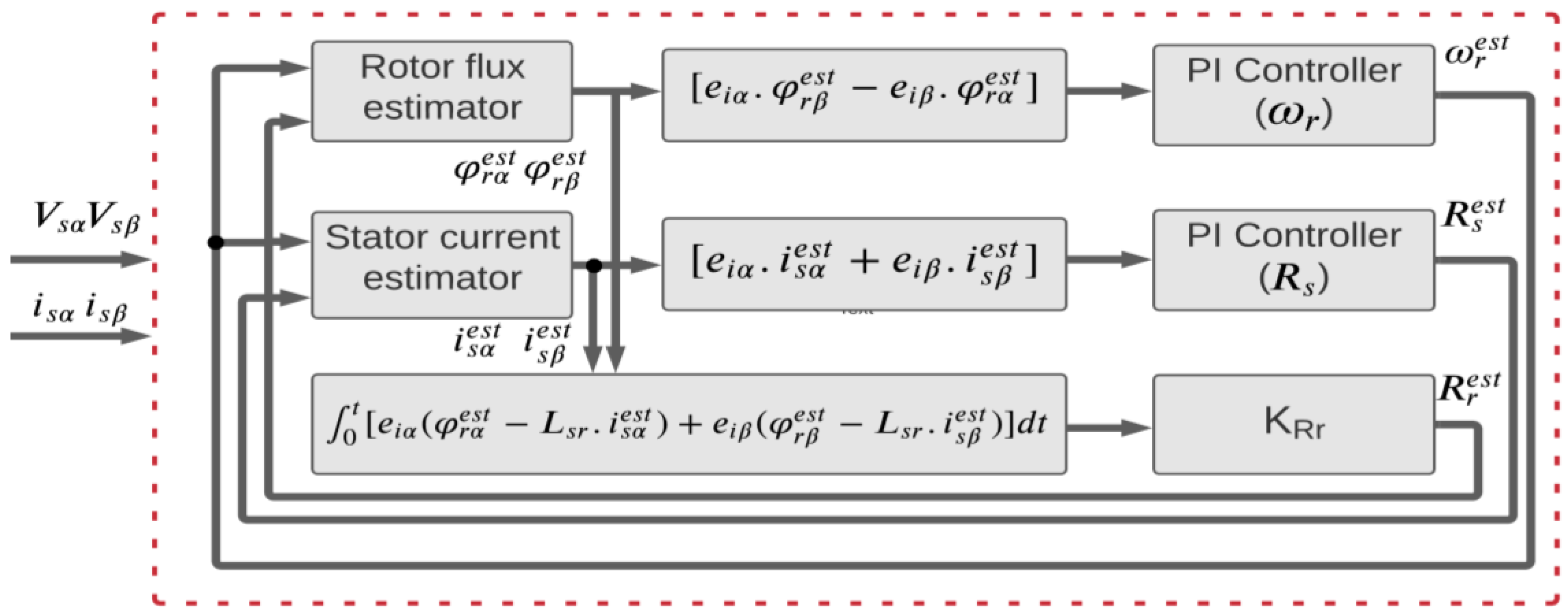 Machines 11 00469 g003