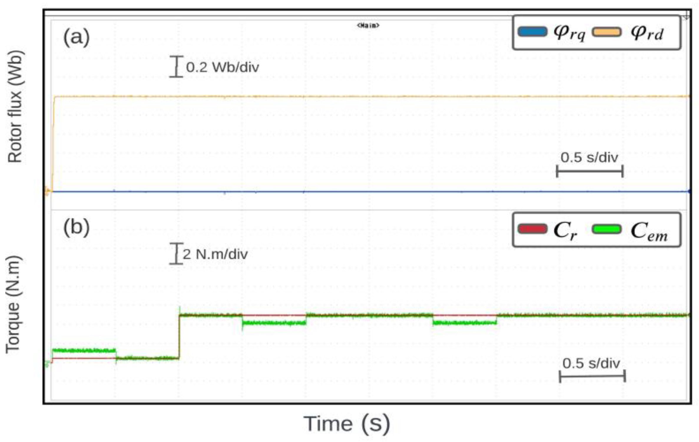 Machines 11 00469 g013
