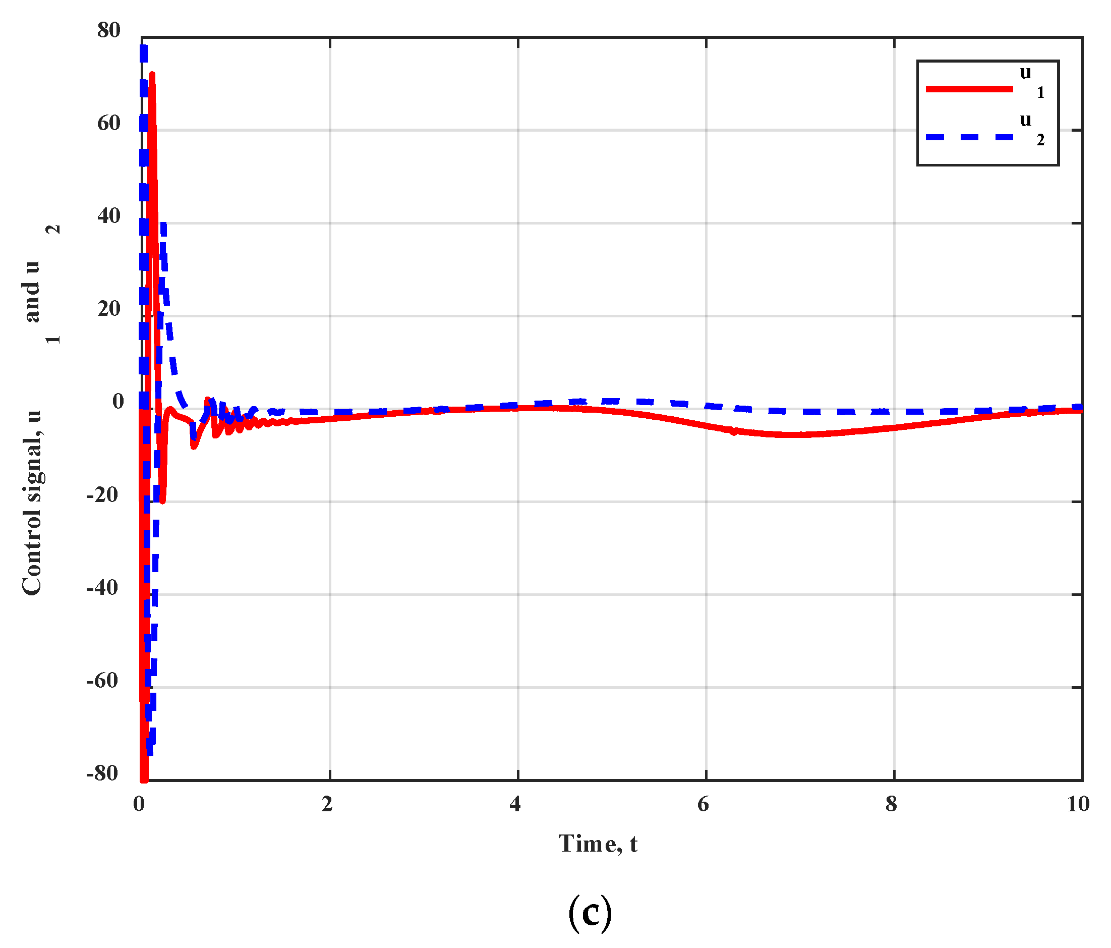 Machines 11 00470 g002b