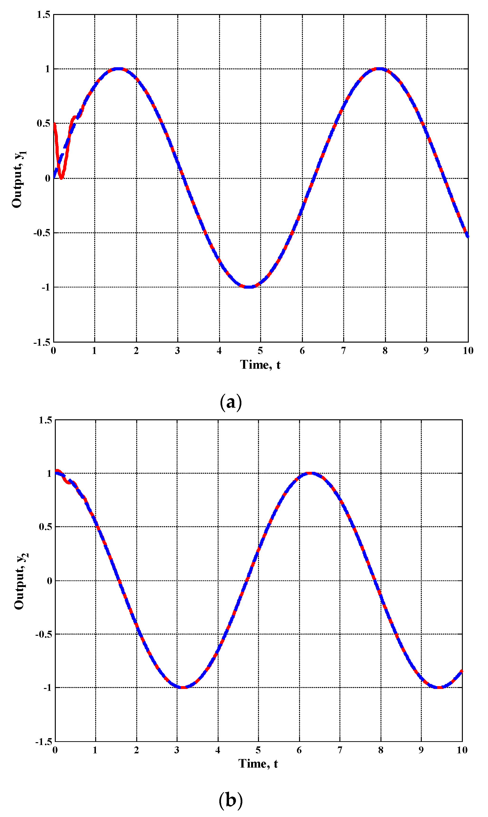 Machines 11 00470 g003a
